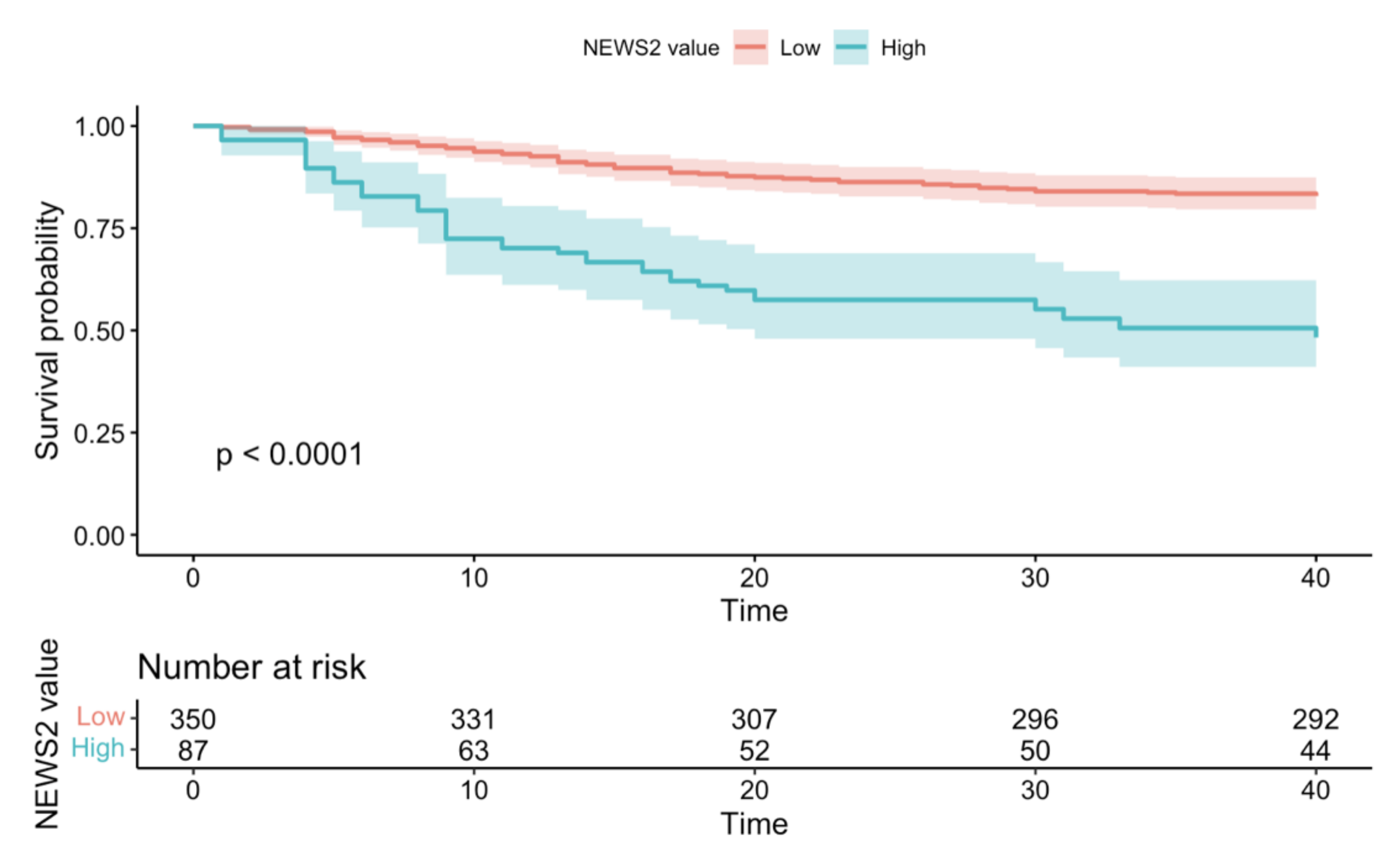 Microorganisms 10 00806 g001 550