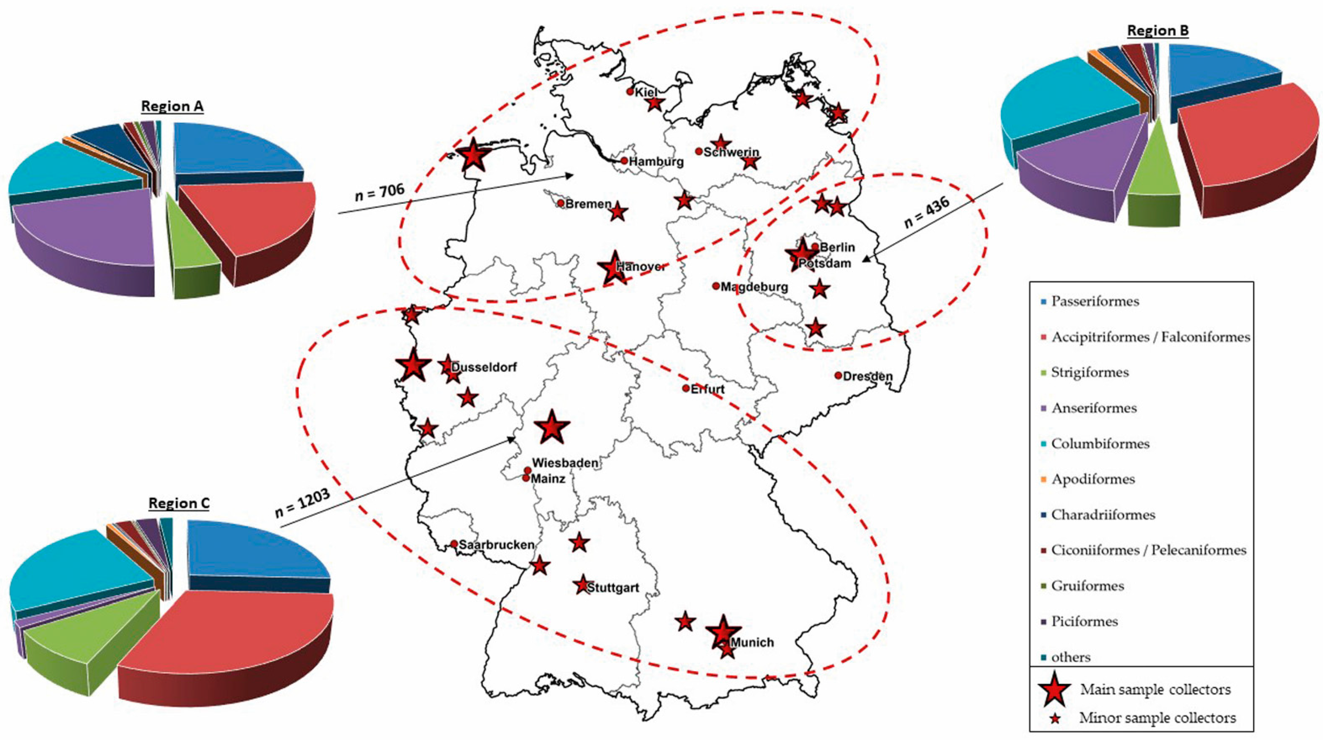 Microorganisms 10 00807 g001