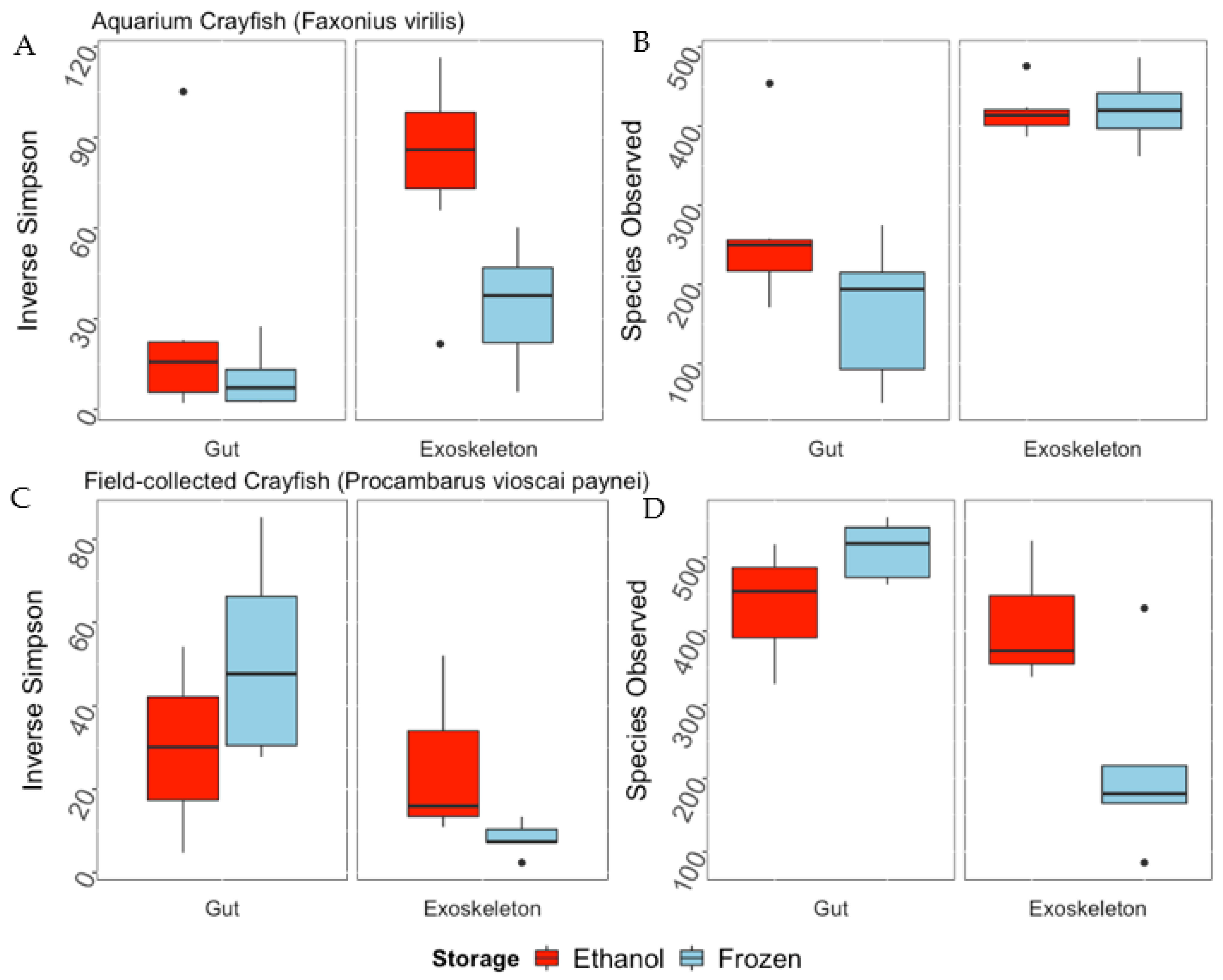 Microorganisms 10 00811 g002