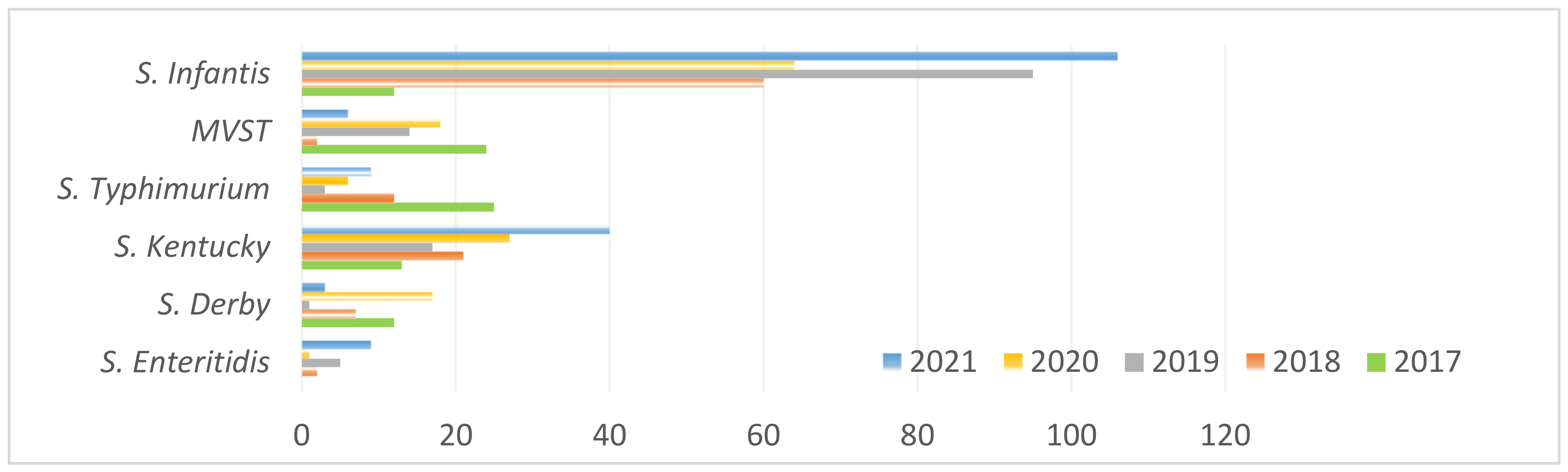 Microorganisms 10 00812 g001