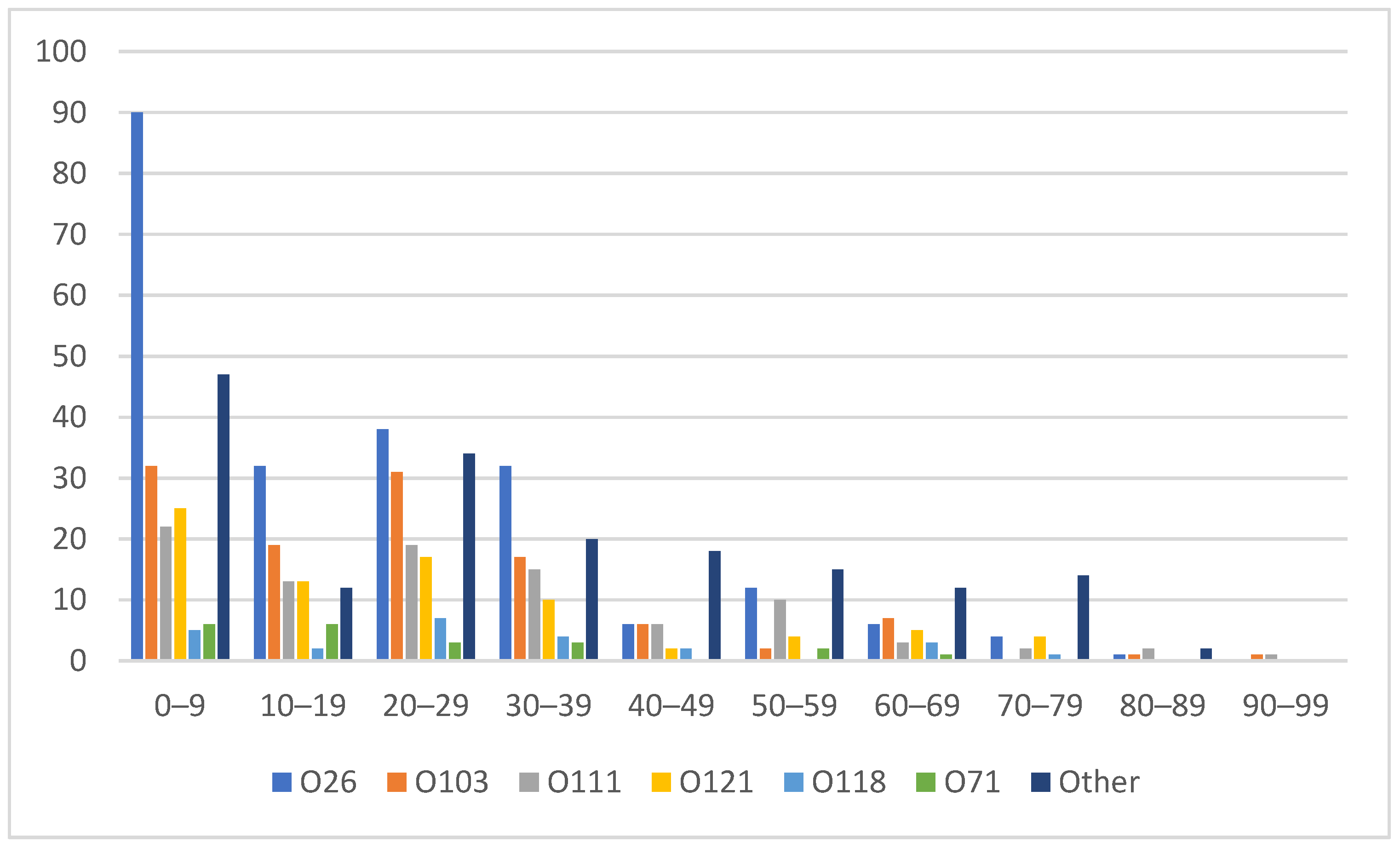 Microorganisms 10 00814 g003 Microorganisms 10 00814 g003