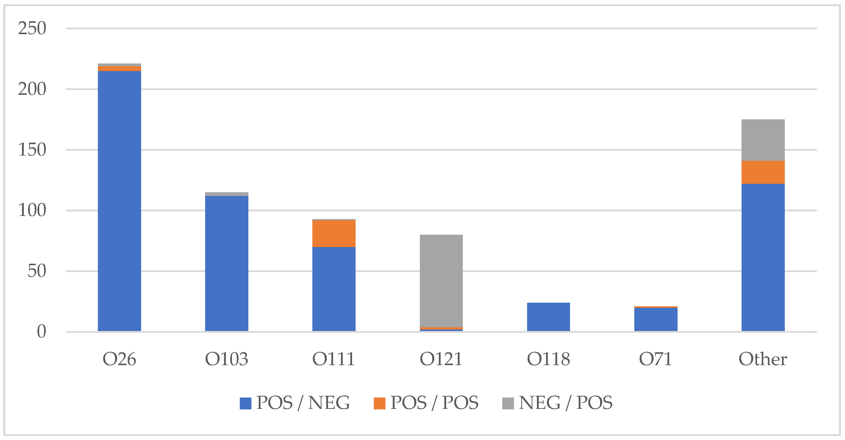 Microorganisms 10 00814 g004 Microorganisms 10 00814 g004