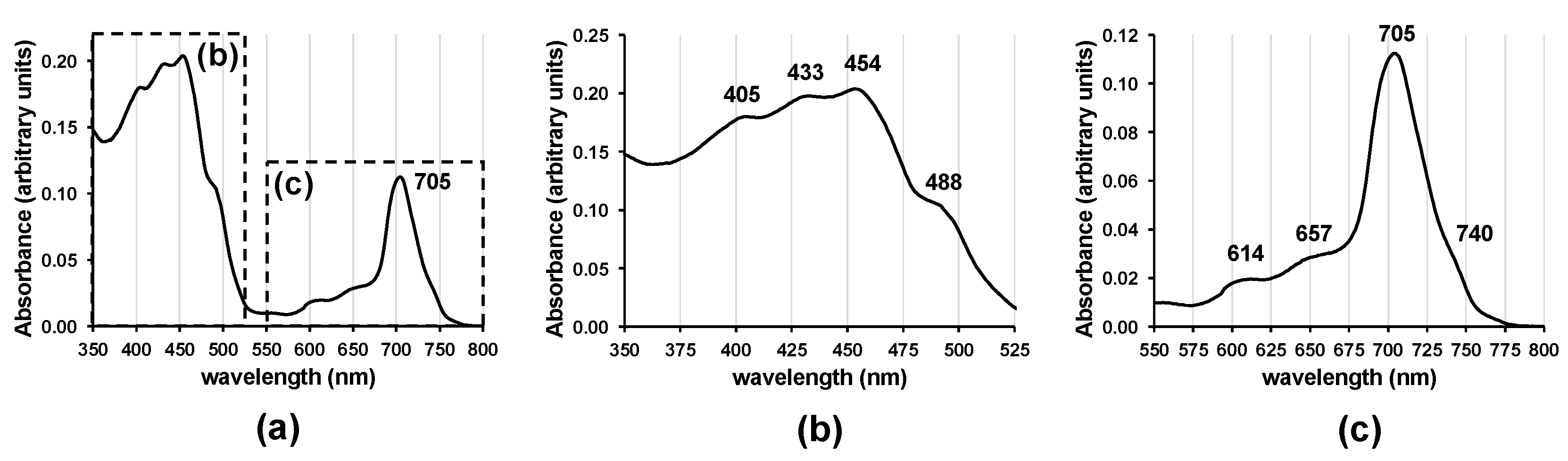 Microorganisms 10 00819 g005