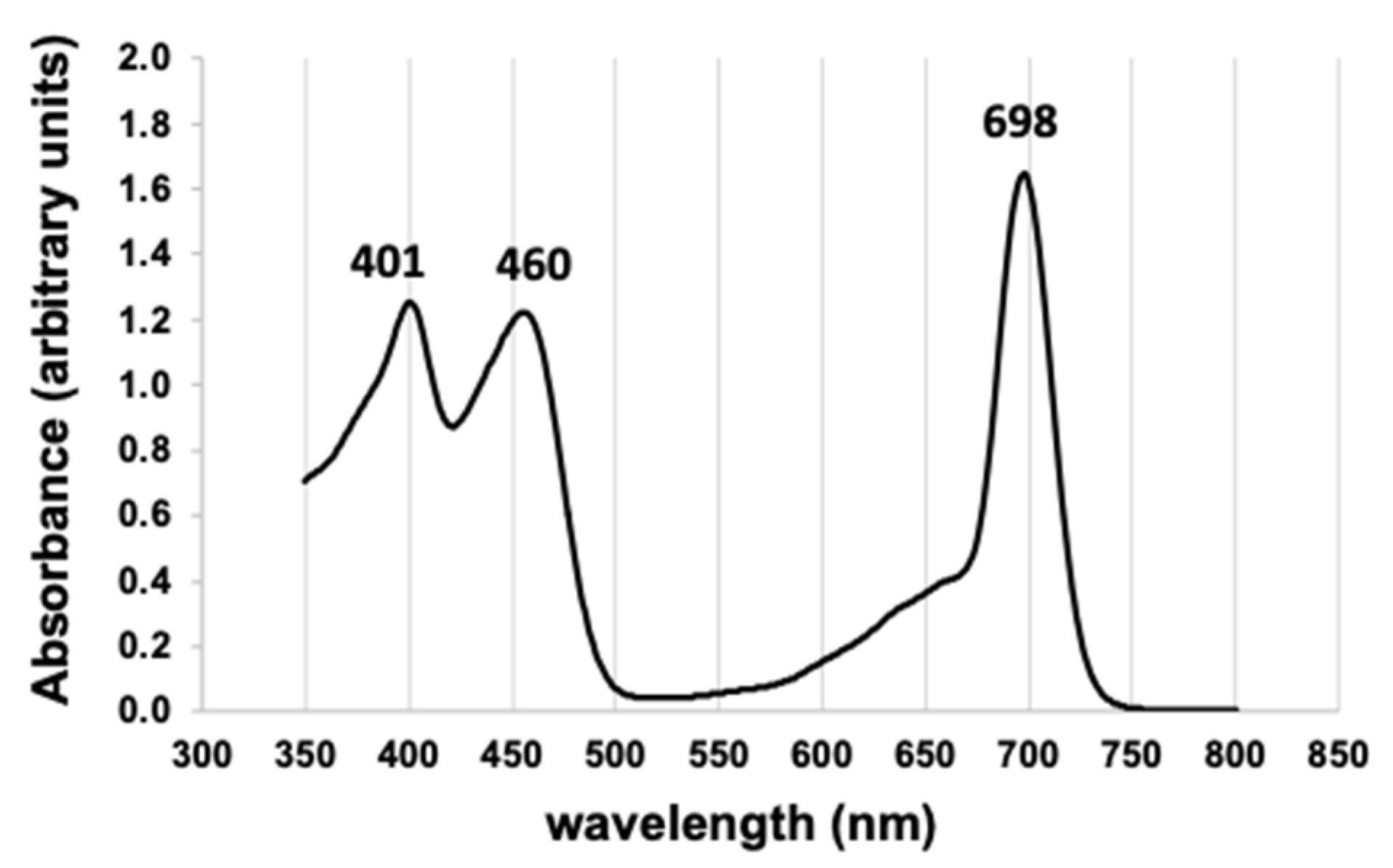 Microorganisms 10 00819 g007