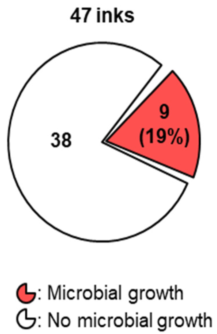 Microorganisms 10 00820 g001 Microorganisms 10 00820 g001