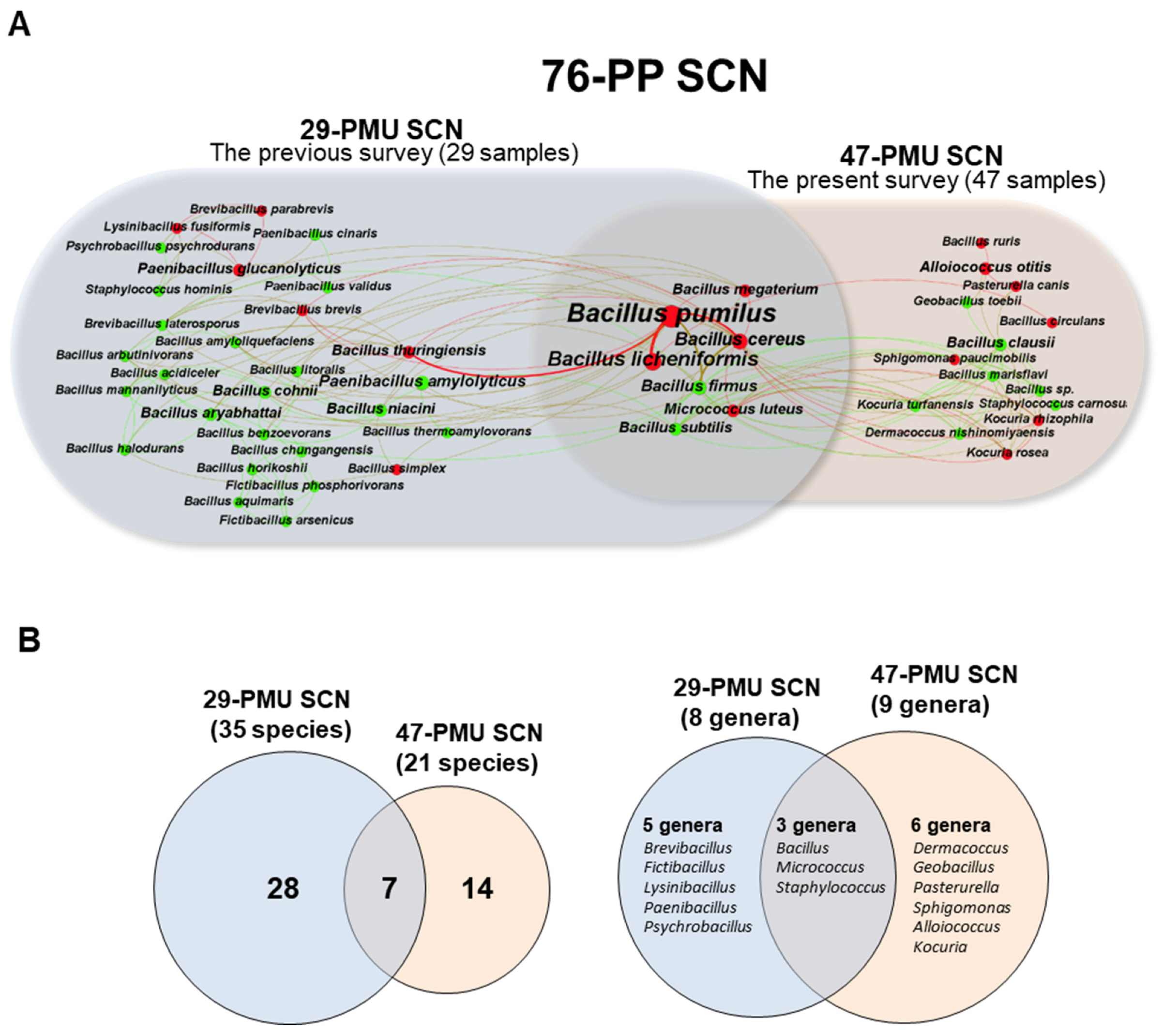 Microorganisms 10 00820 g002 Microorganisms 10 00820 g002