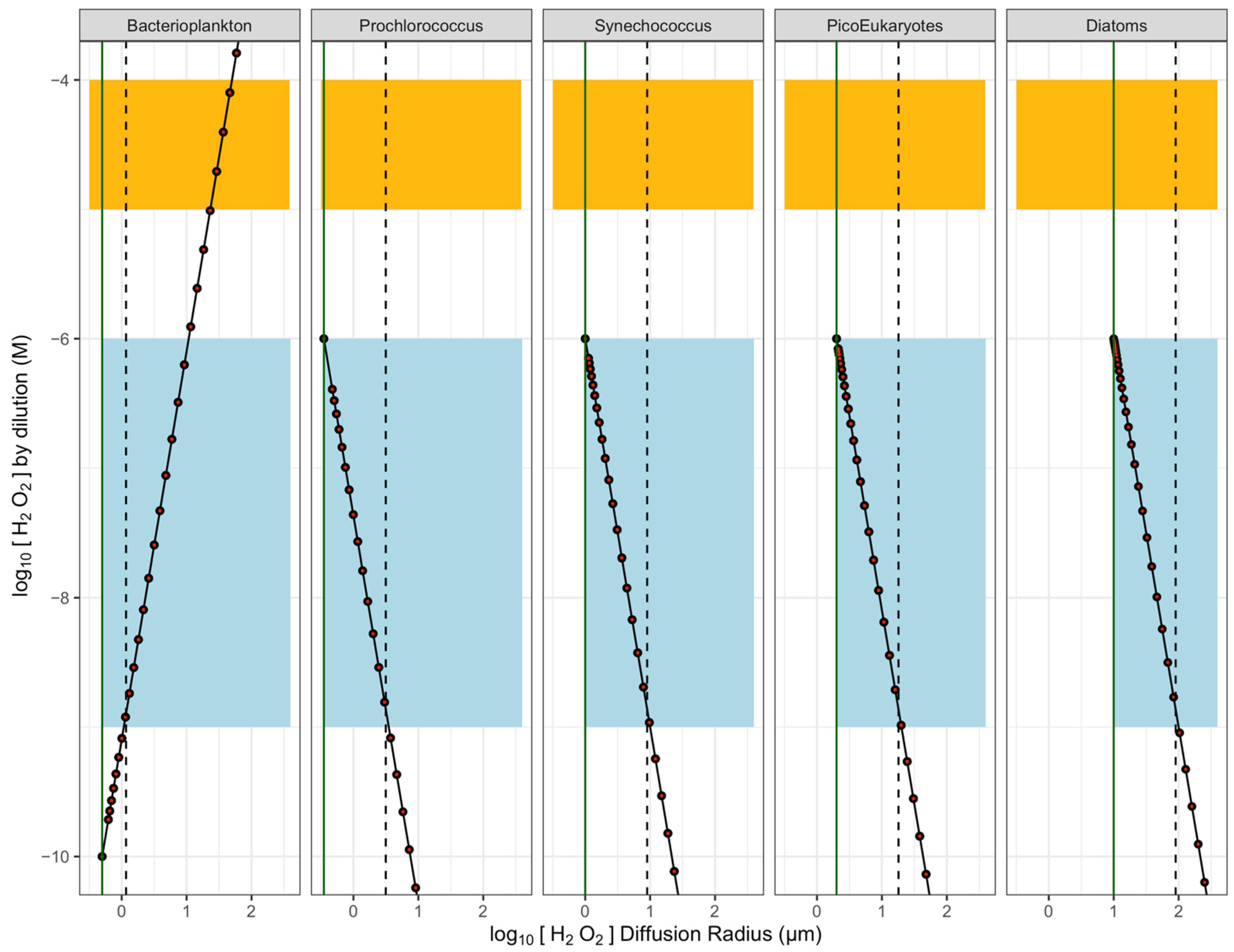 Microorganisms 10 00821 g002