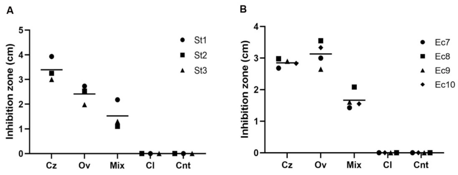 Microorganisms 10 00822 g001