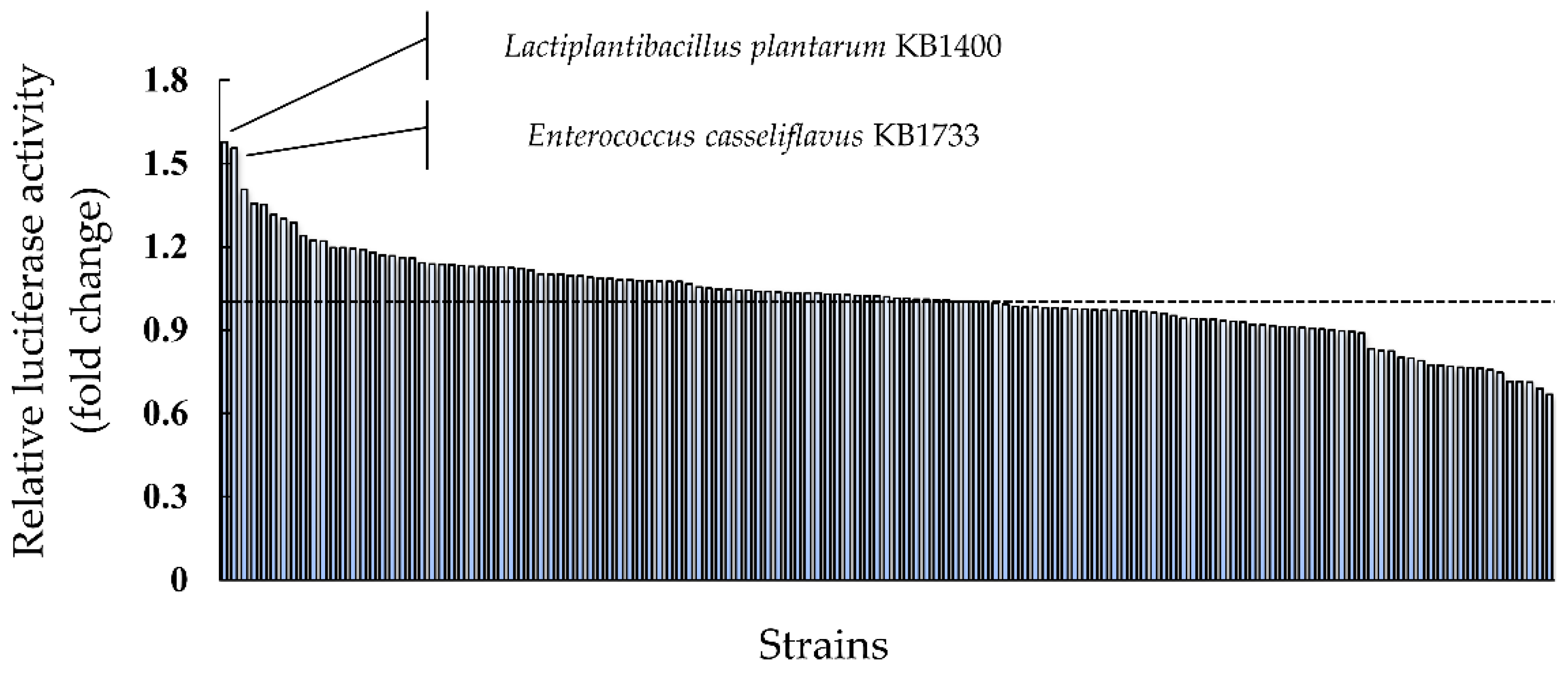 Microorganisms 10 00827 g001