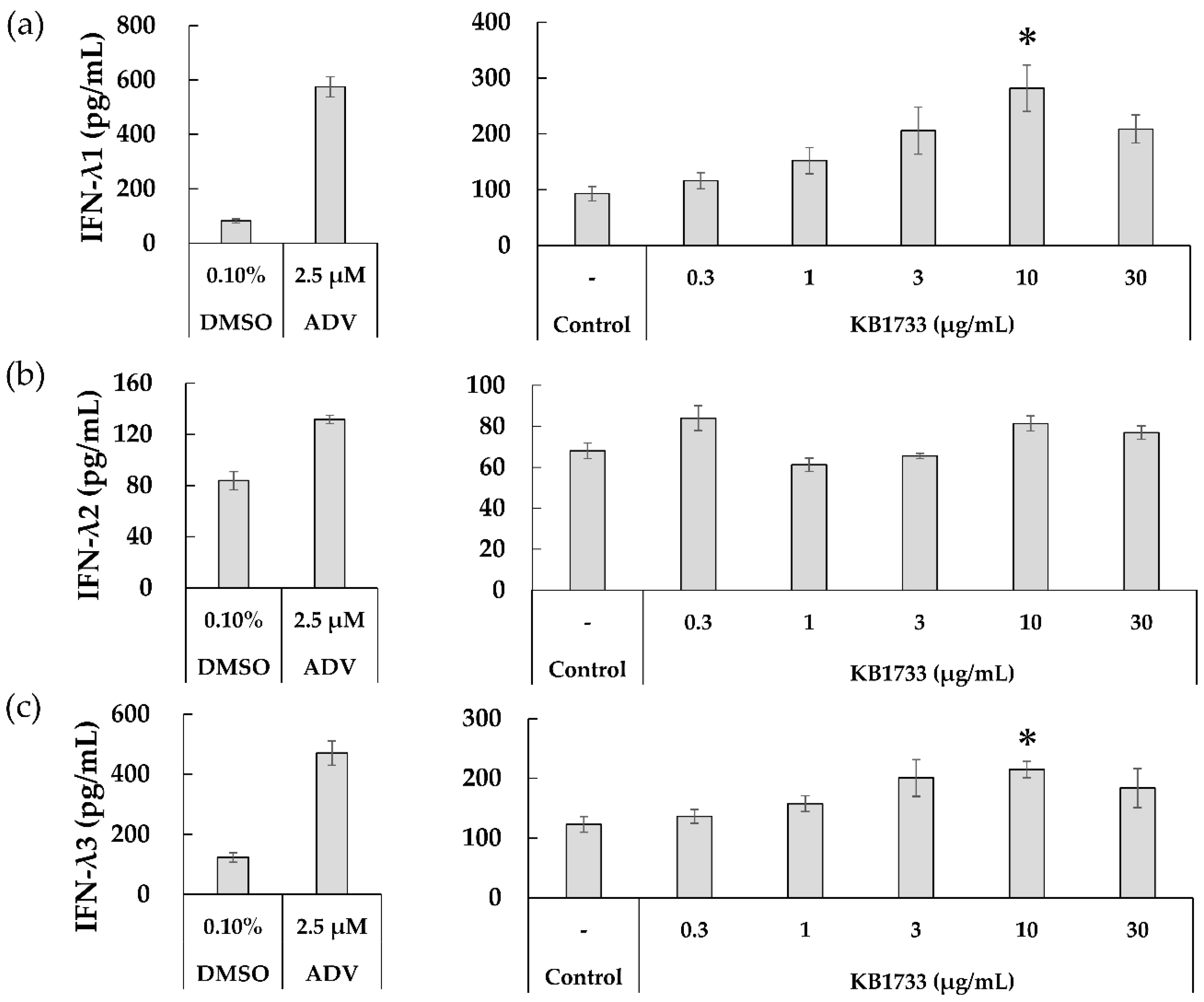 Microorganisms 10 00827 g003