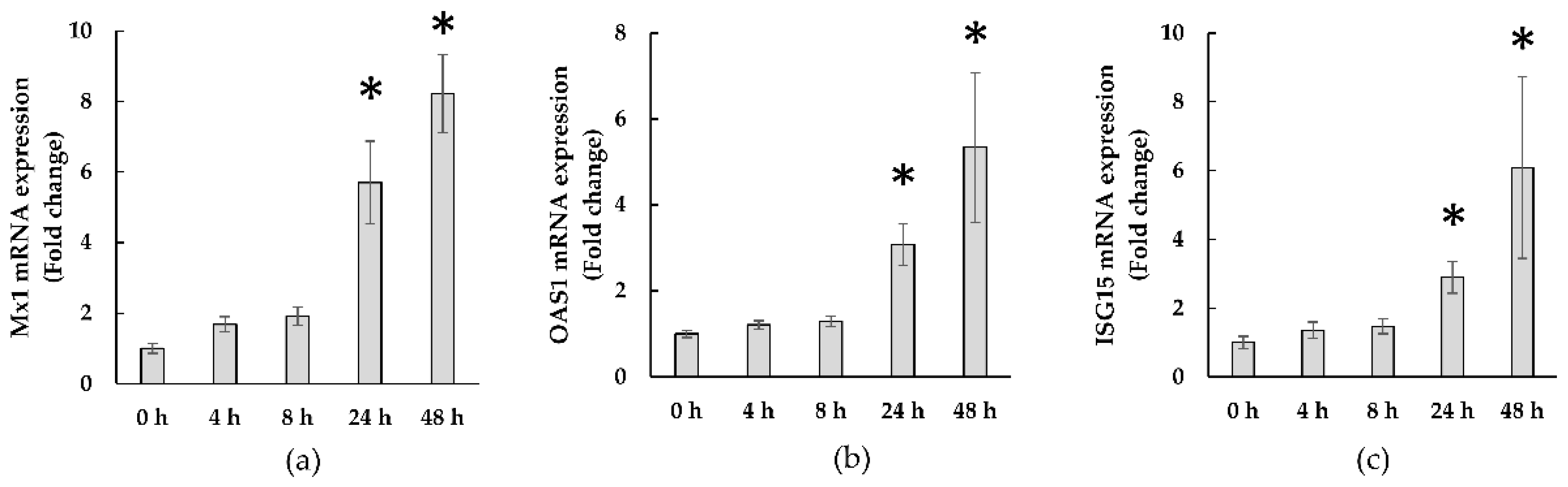 Microorganisms 10 00827 g004