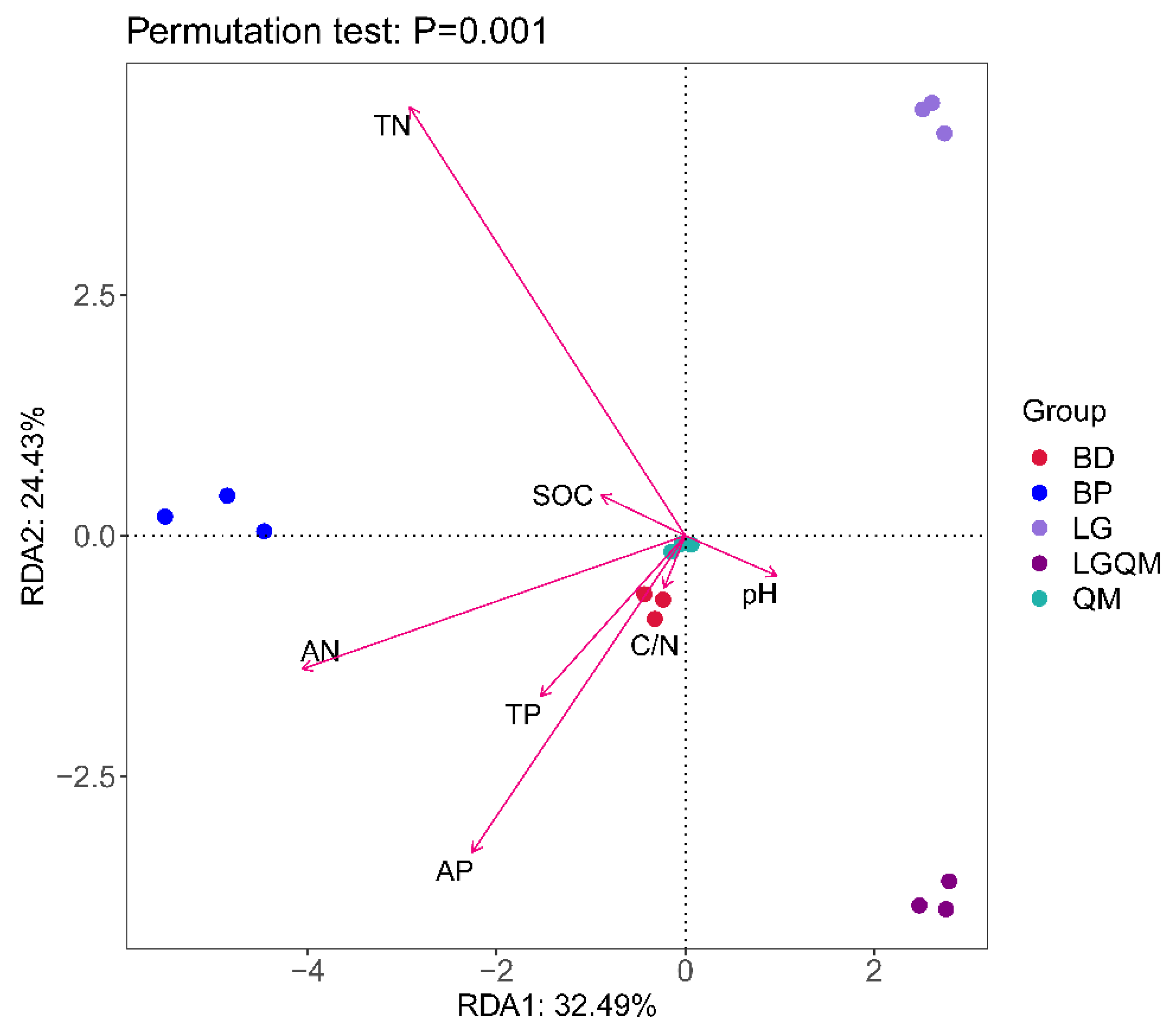 Microorganisms 10 00829 g002