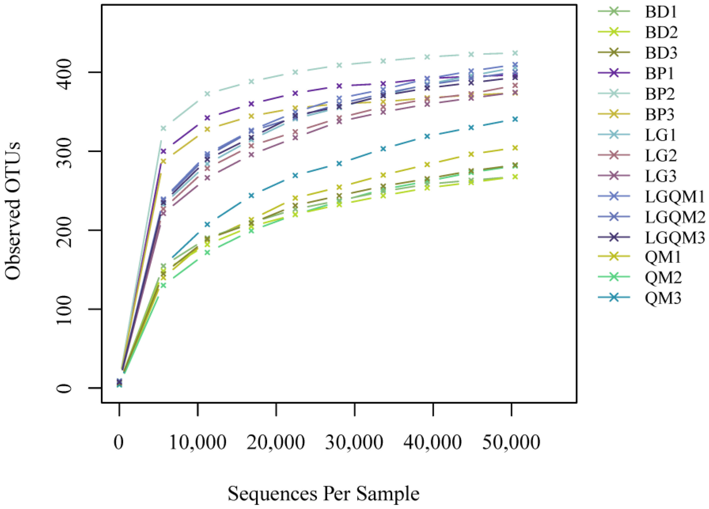 Microorganisms 10 00829 g003