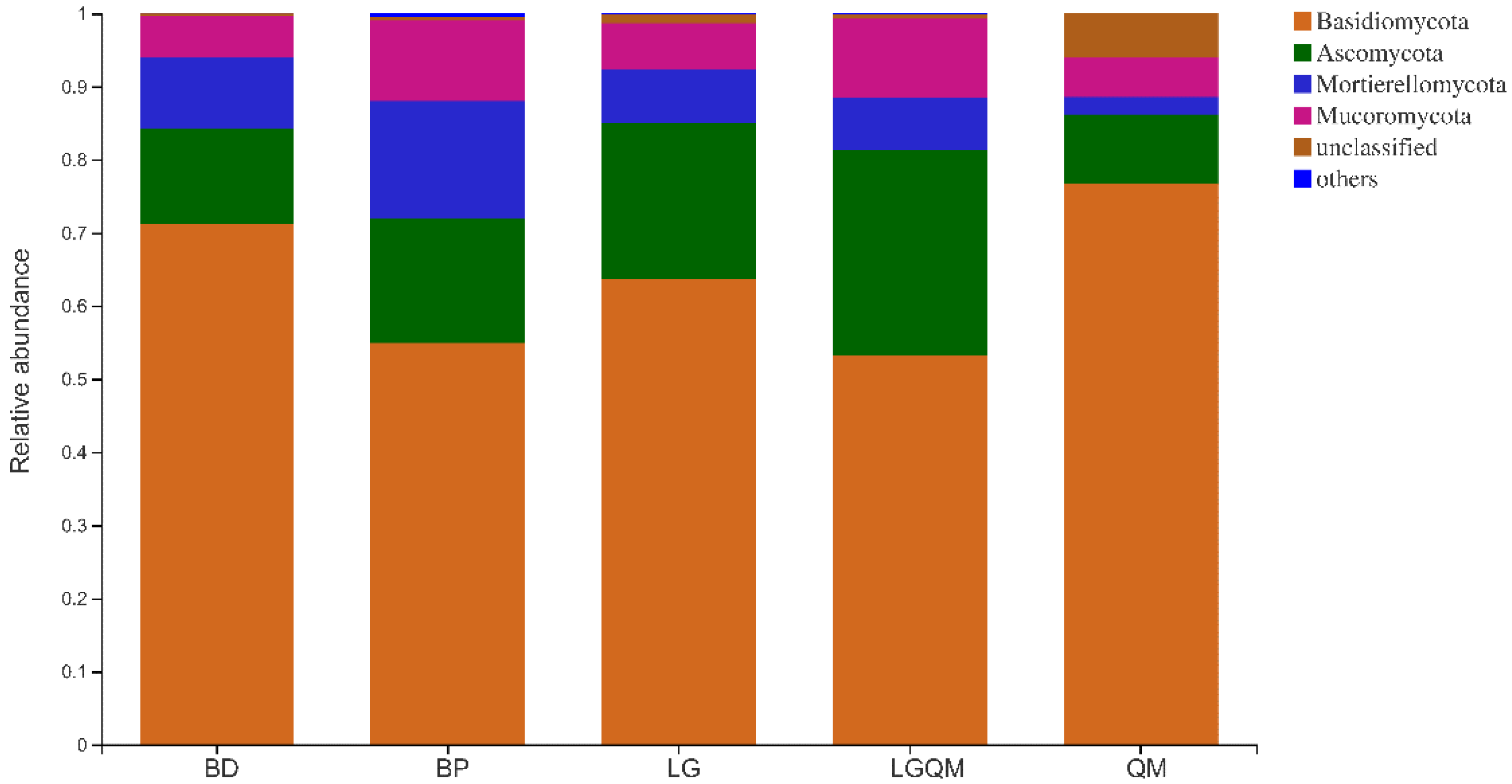 Microorganisms 10 00829 g004