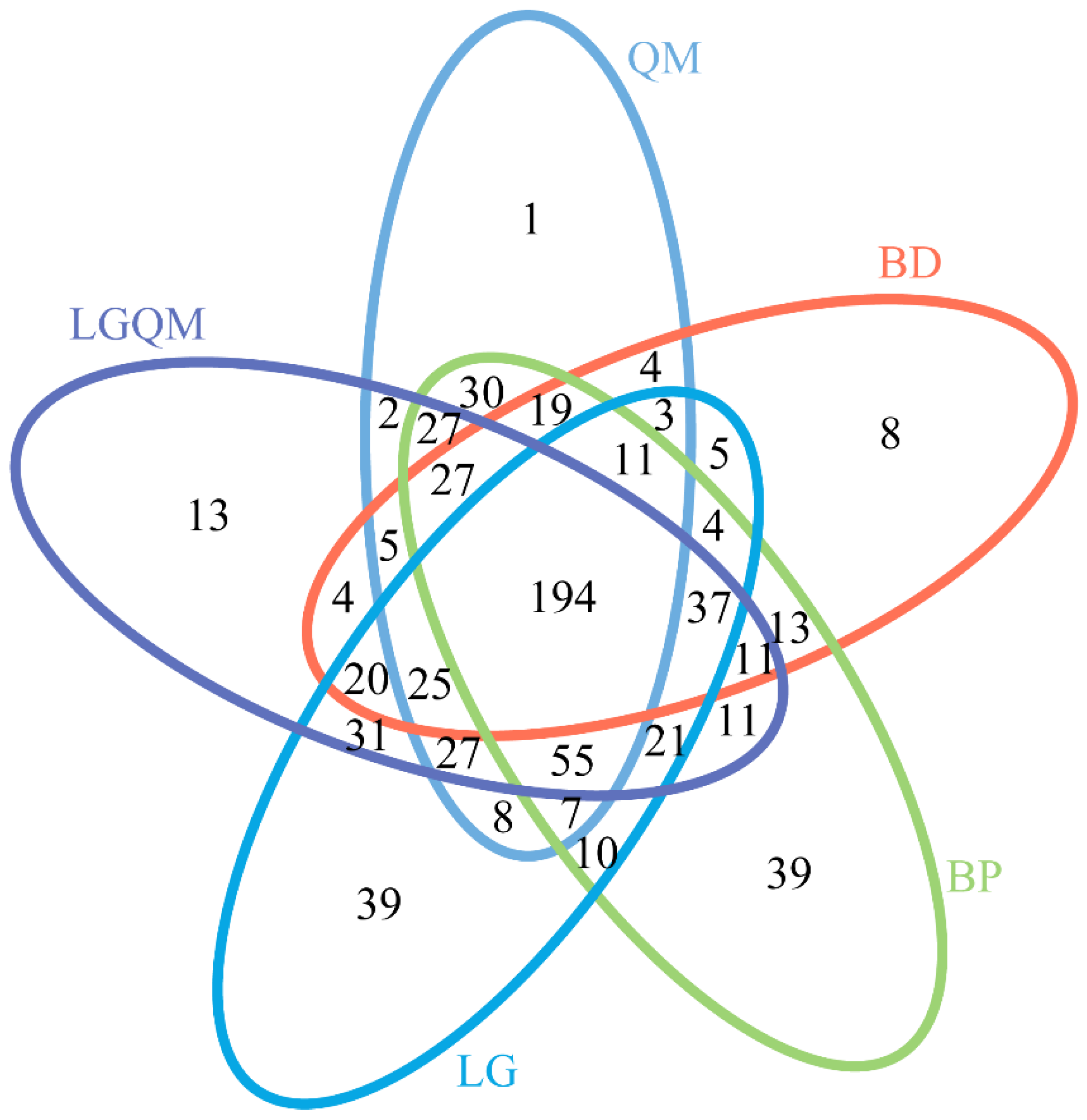 Microorganisms 10 00829 g005