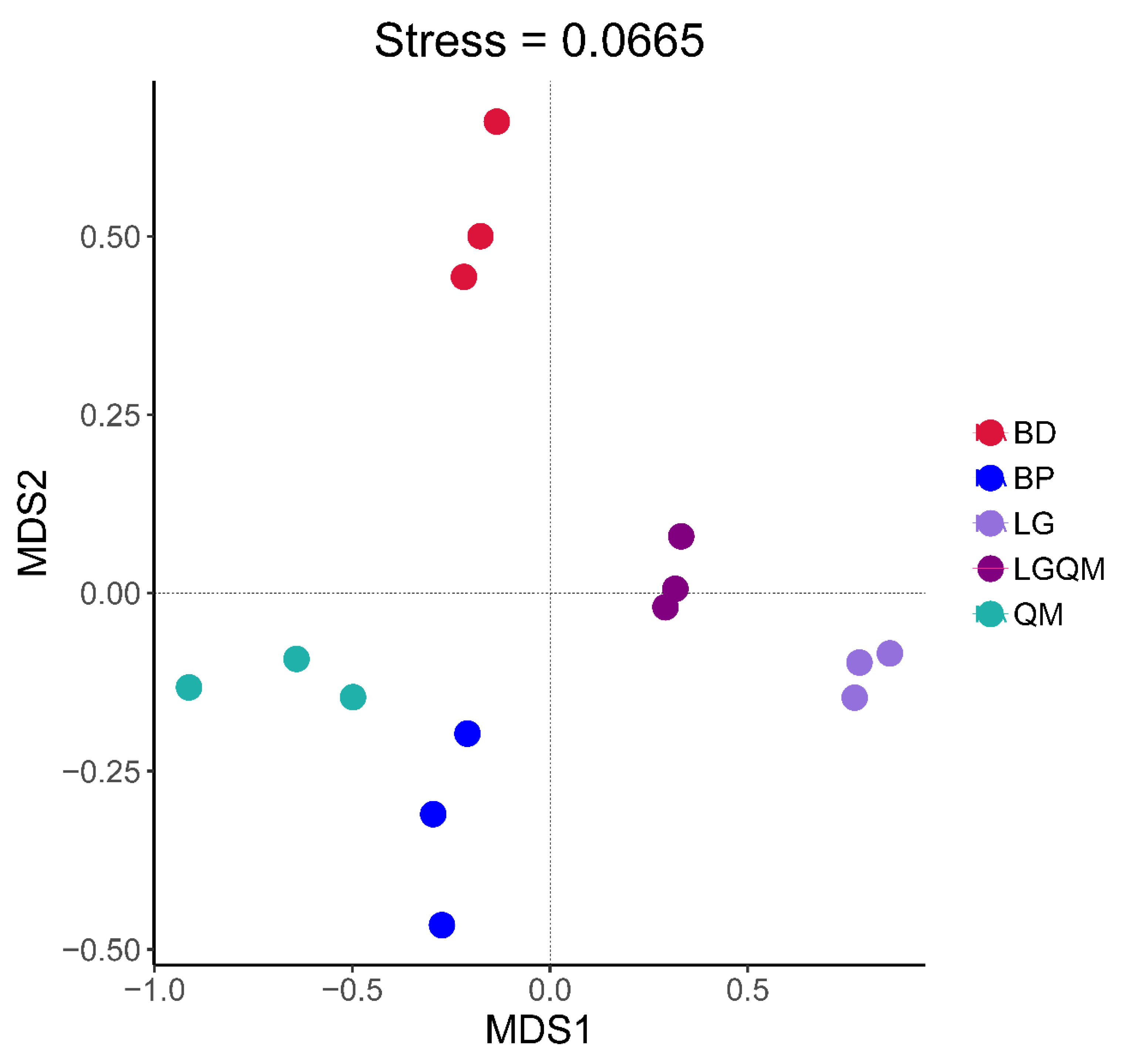Microorganisms 10 00829 g006