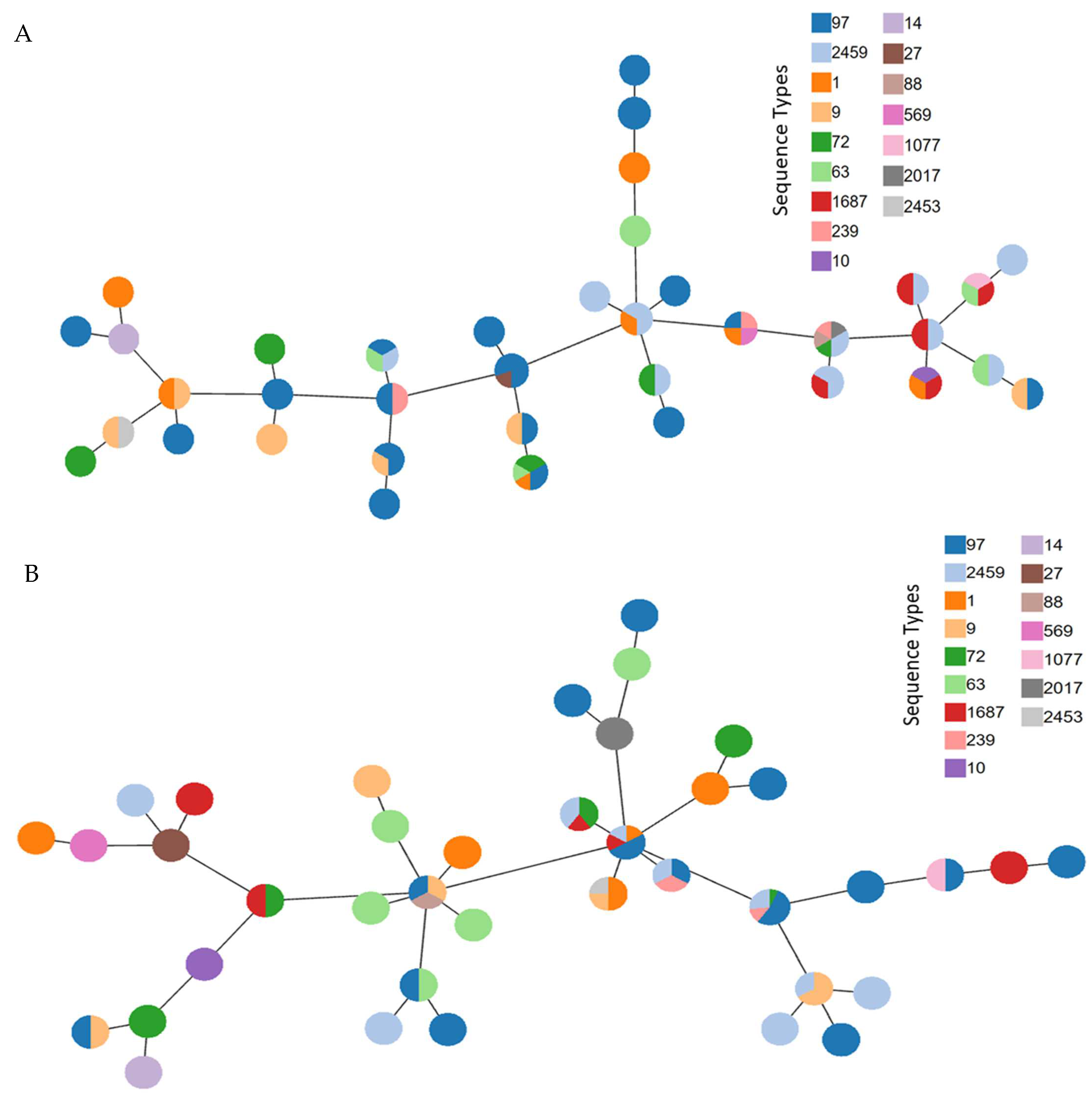 Microorganisms 10 00833 g005a
