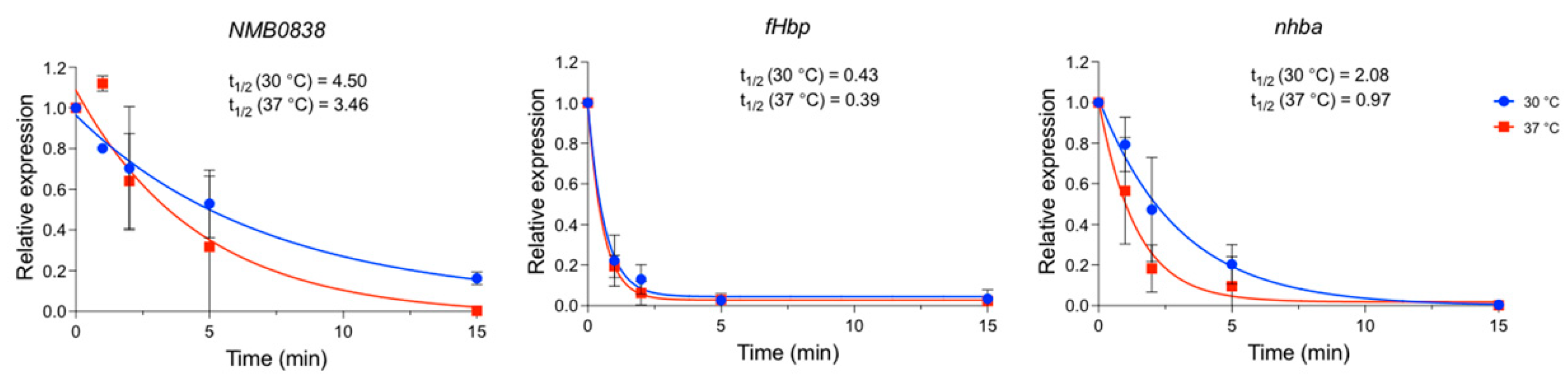 Microorganisms 10 00834 g004