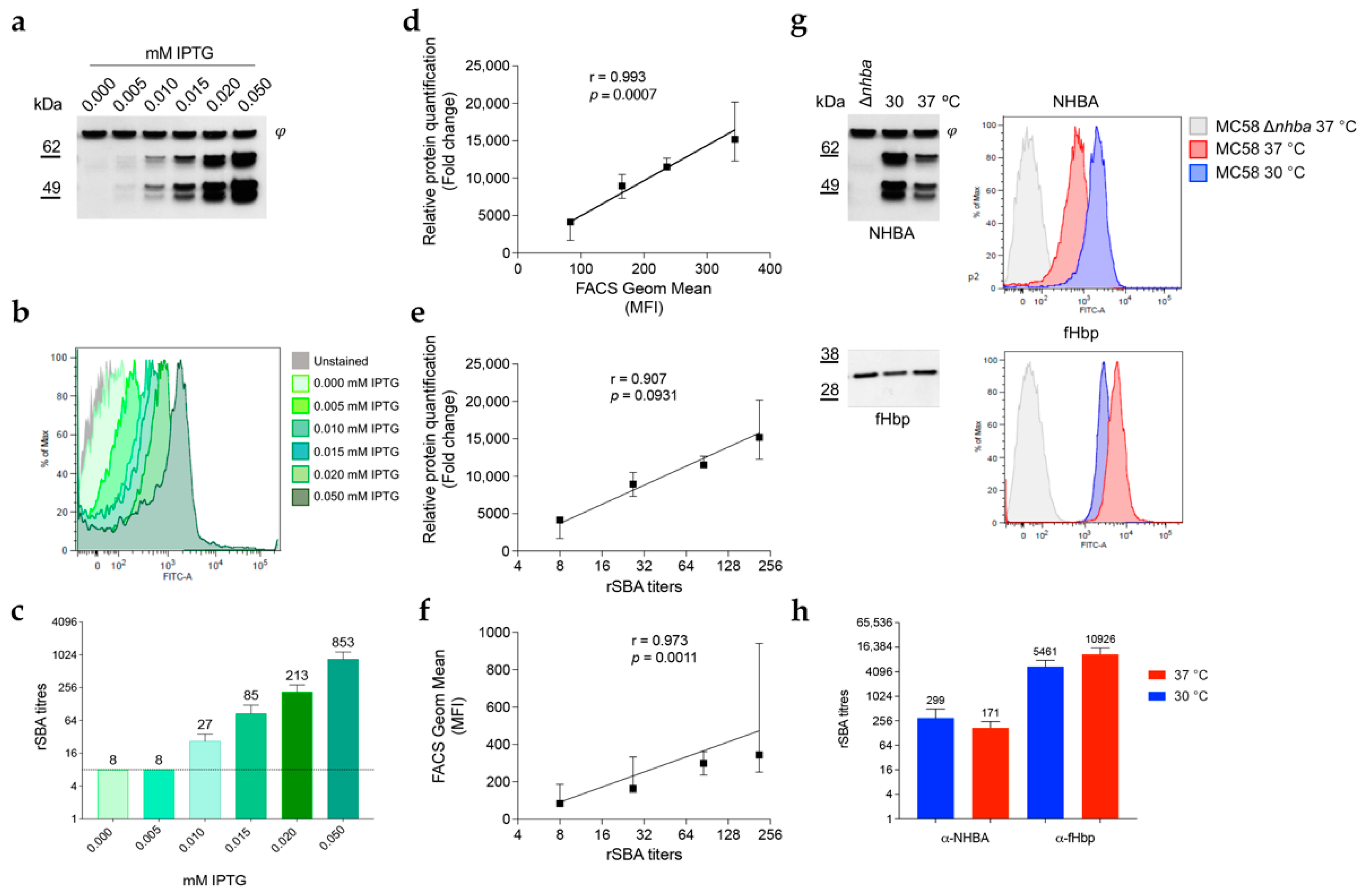 Microorganisms 10 00834 g006