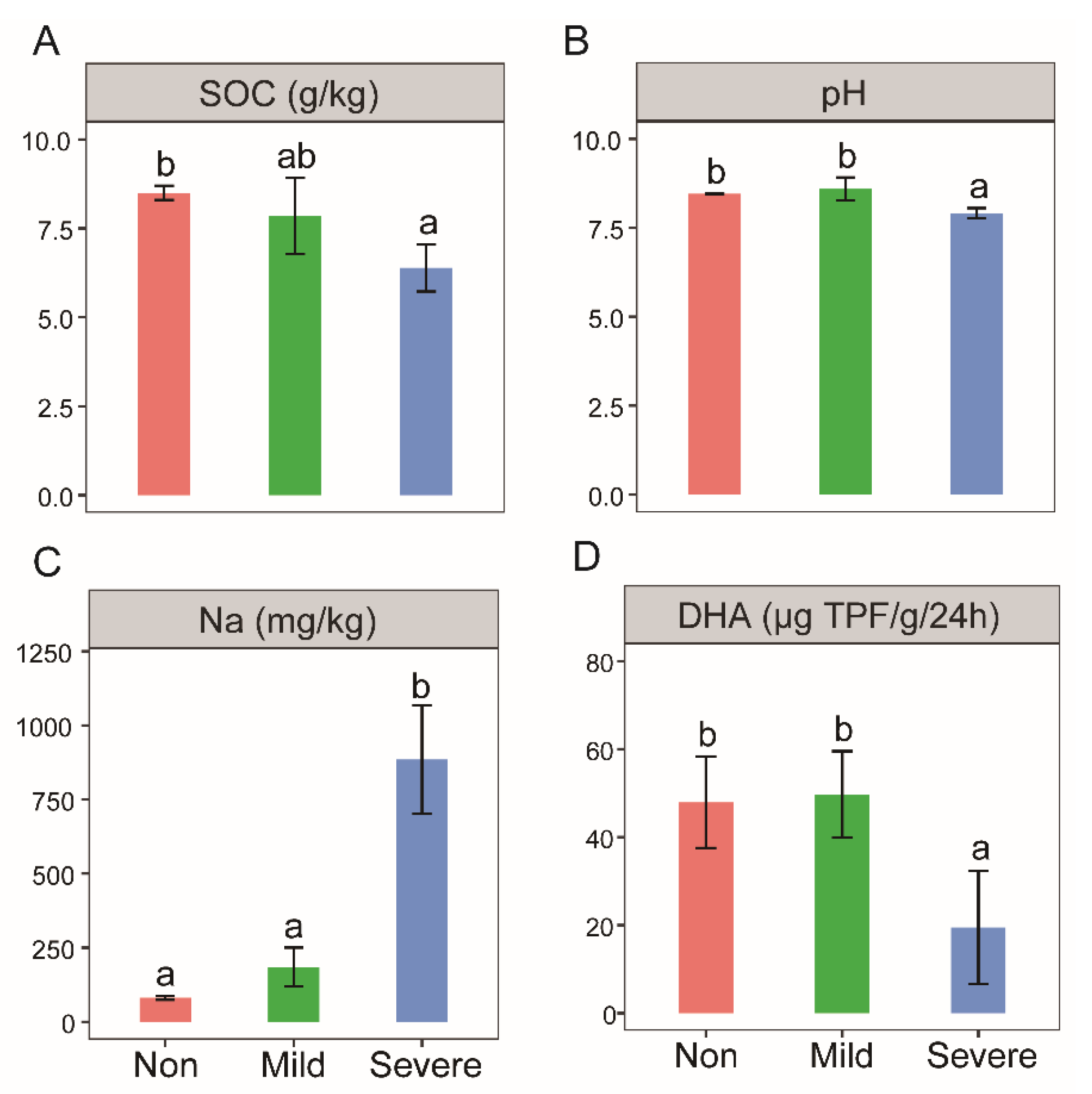 Microorganisms 10 00835 g001 Microorganisms 10 00835 g001