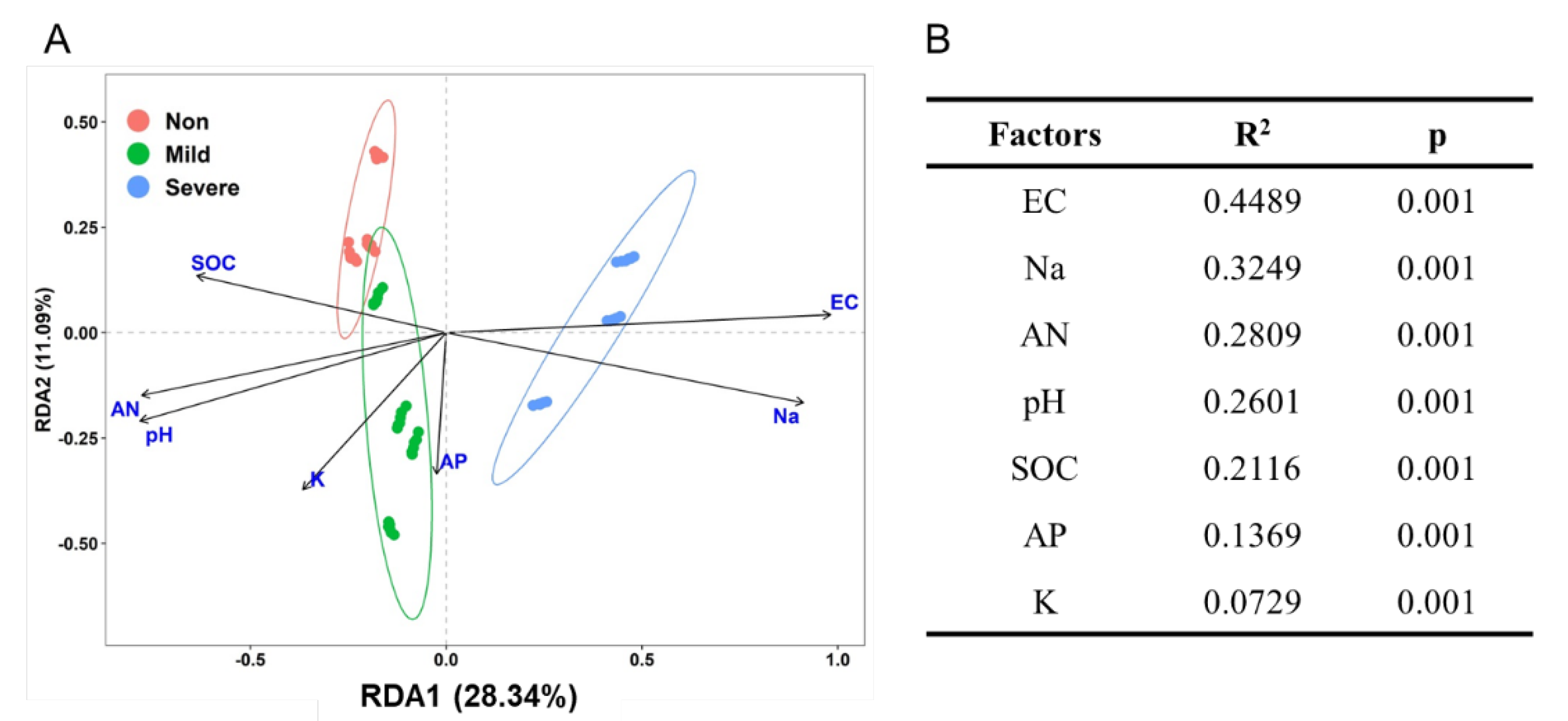 Microorganisms 10 00835 g004 Microorganisms 10 00835 g004