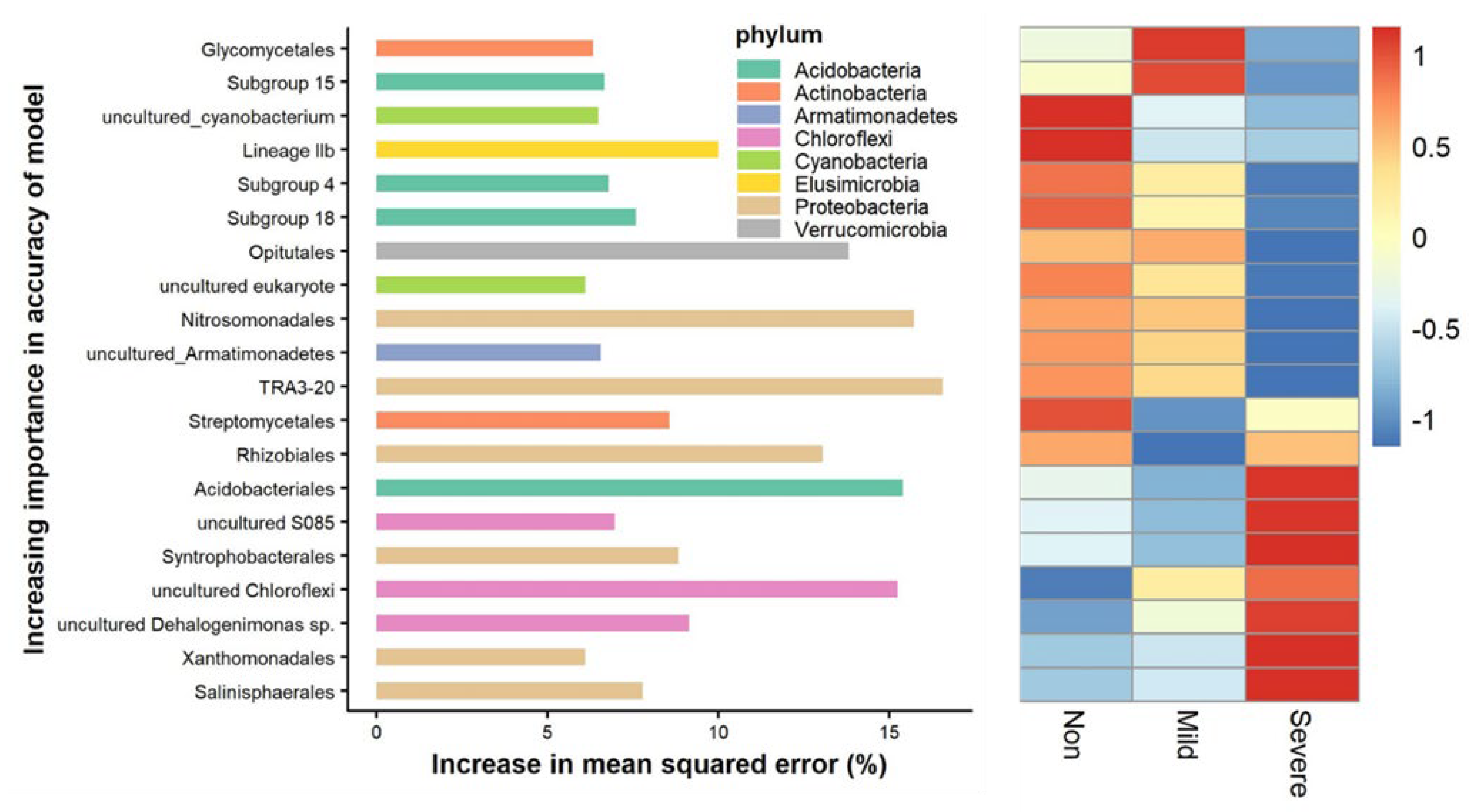 Microorganisms 10 00835 g005 Microorganisms 10 00835 g005