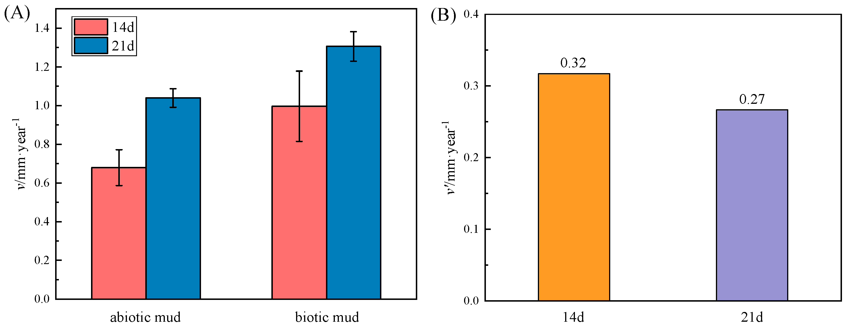 Microorganisms 10 00839 g003