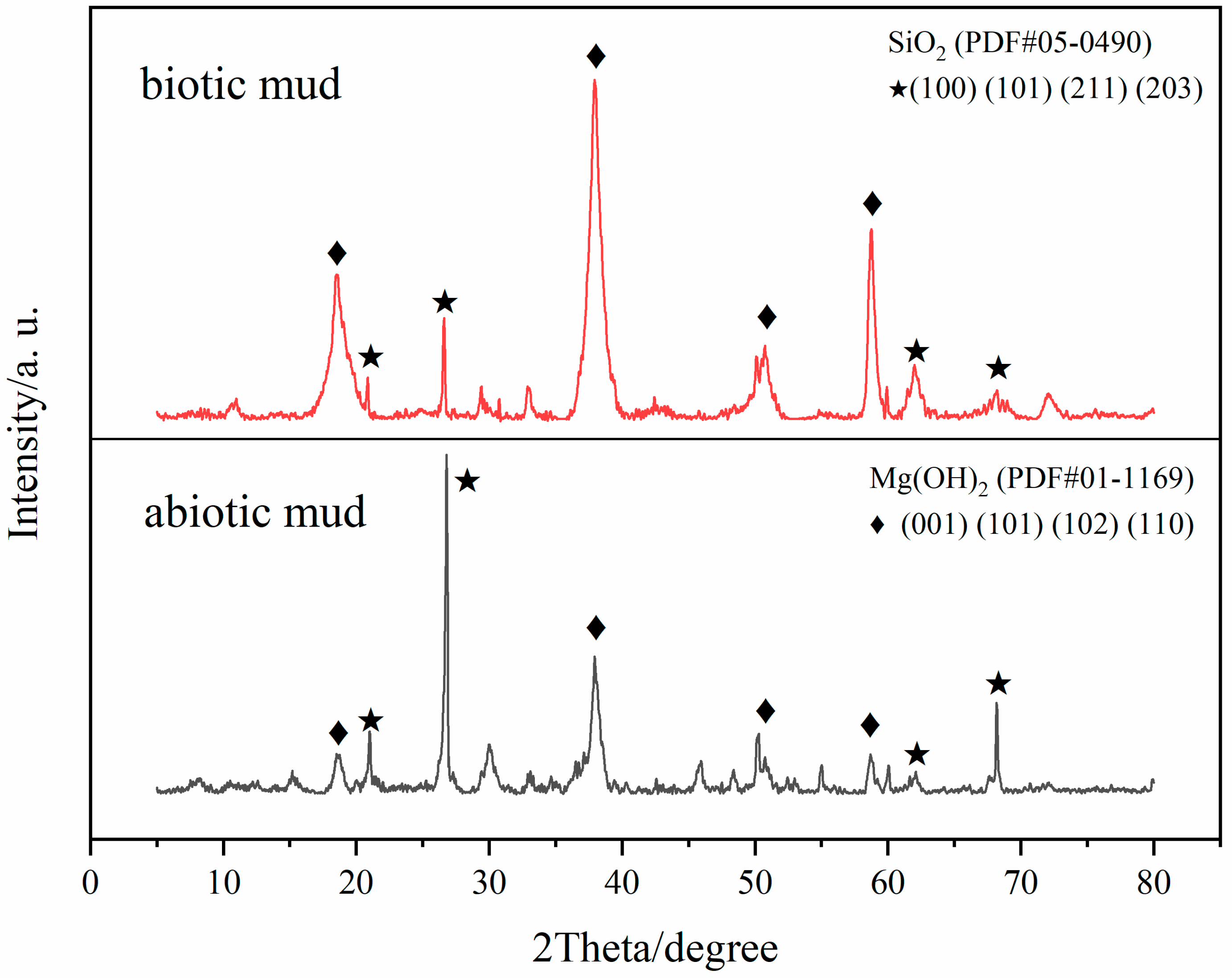 Microorganisms 10 00839 g006