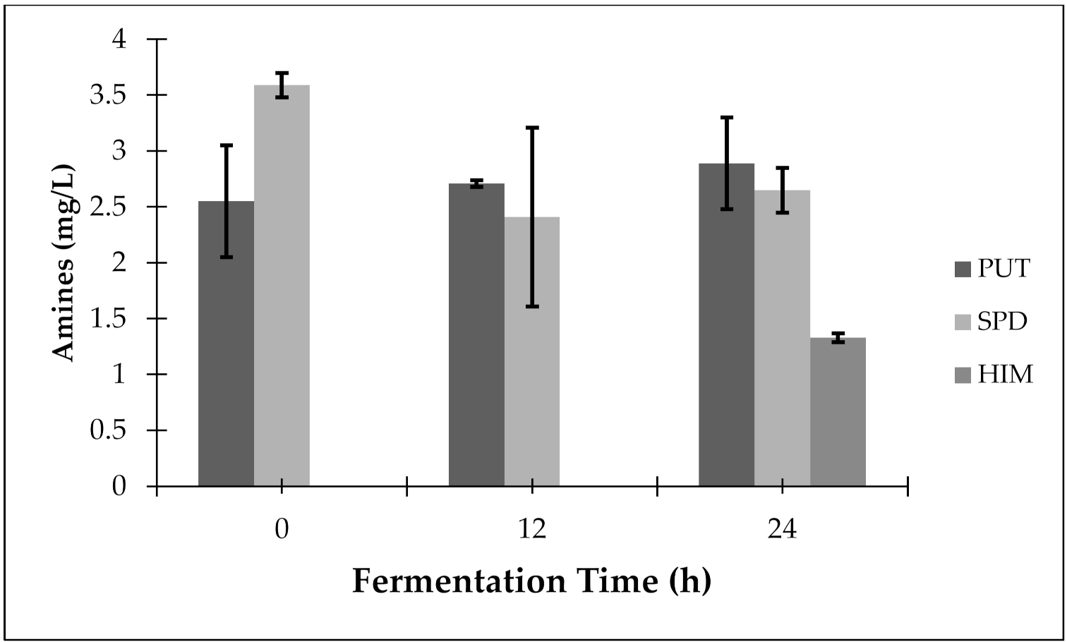Microorganisms 10 00840 g001