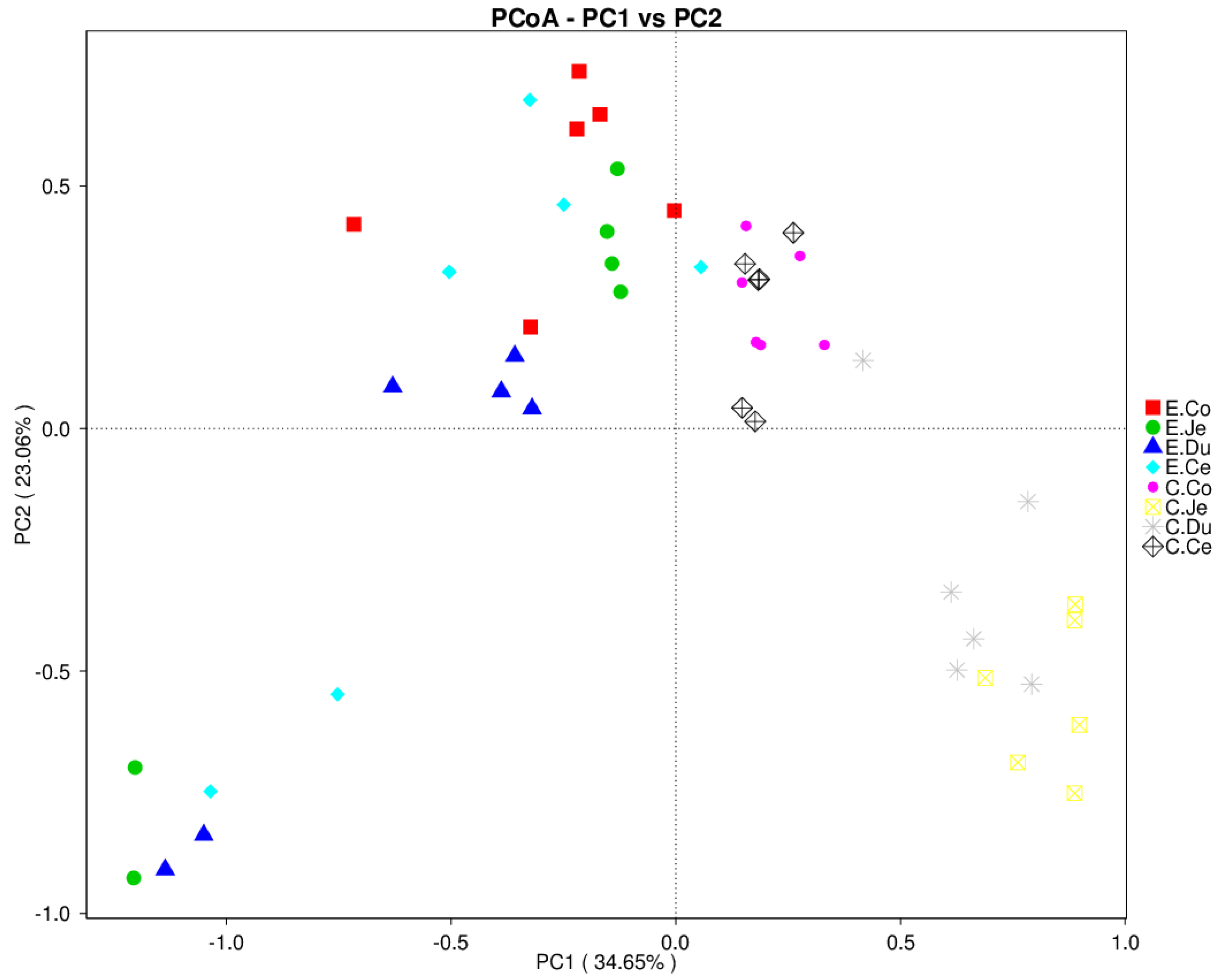 Microorganisms 10 00841 g004