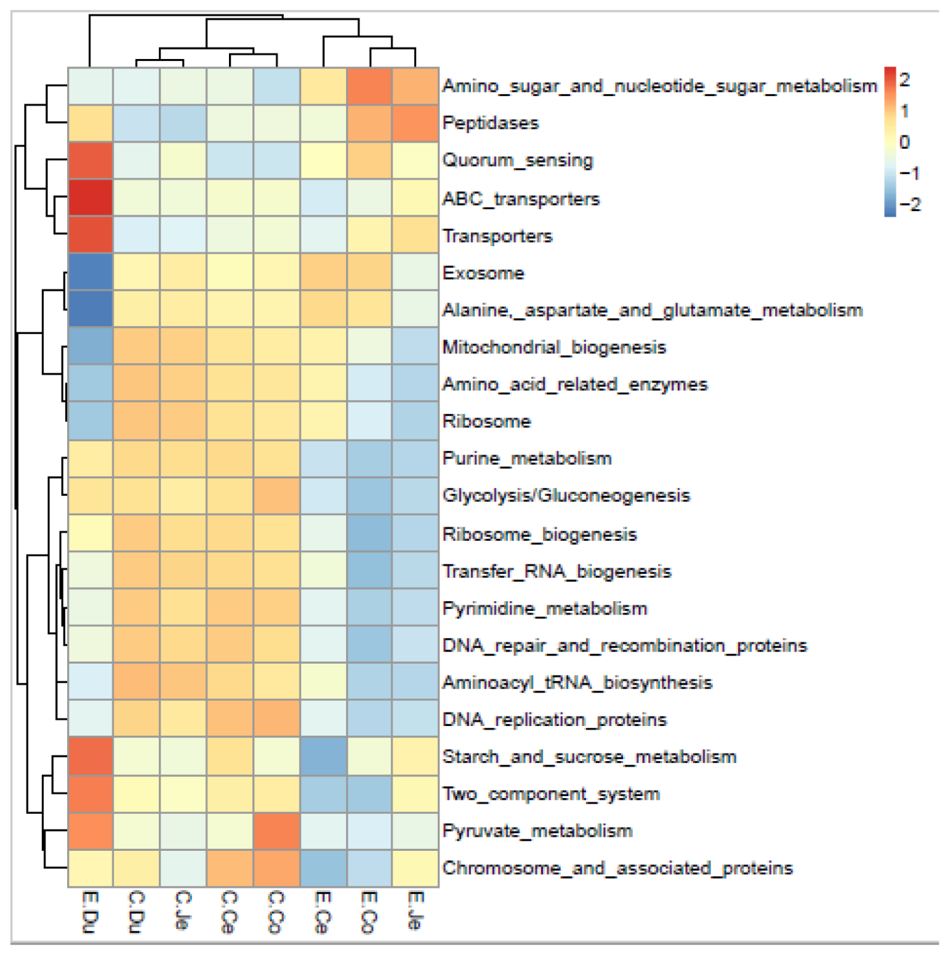 Microorganisms 10 00841 g007