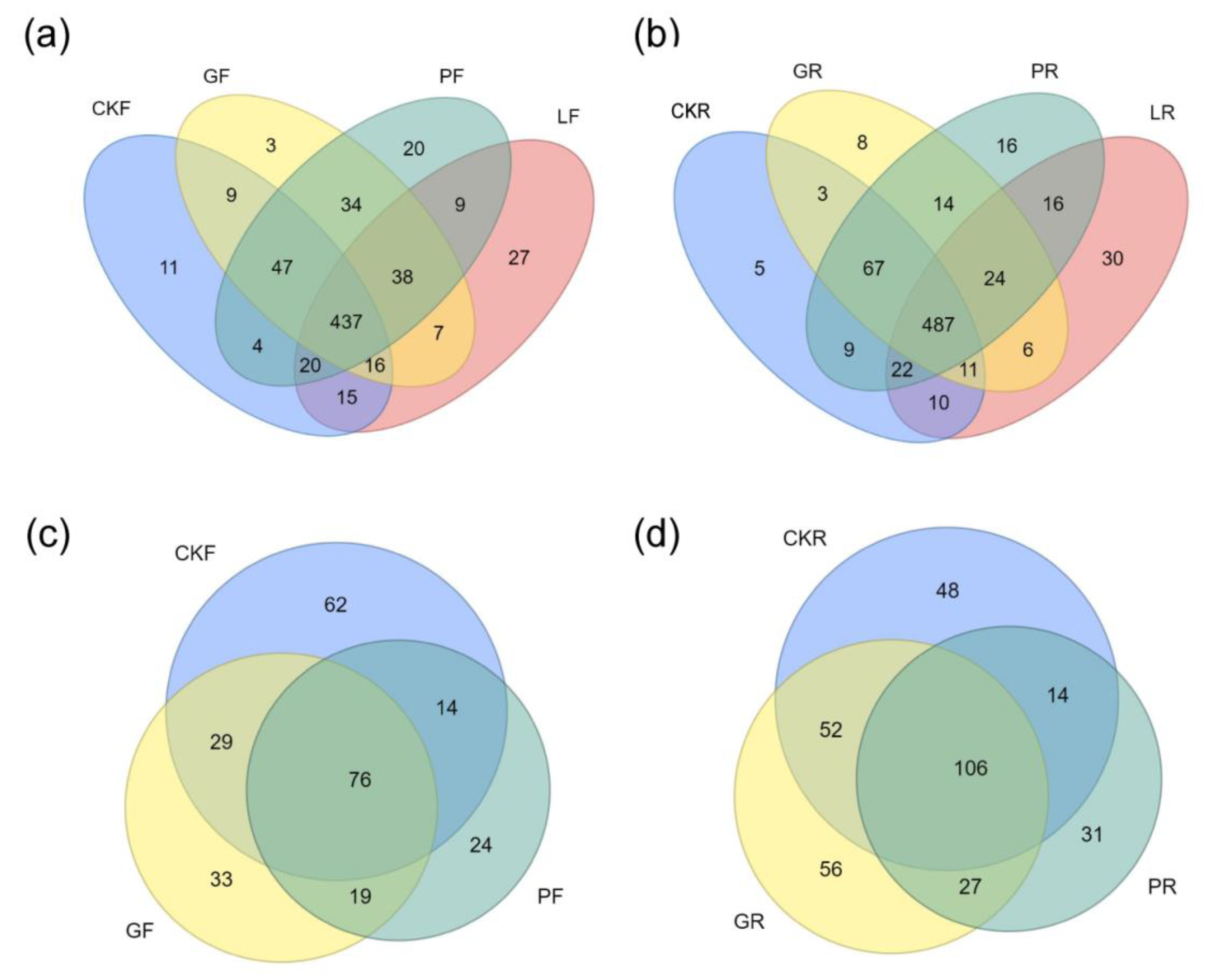 Microorganisms 10 00842 g002 550