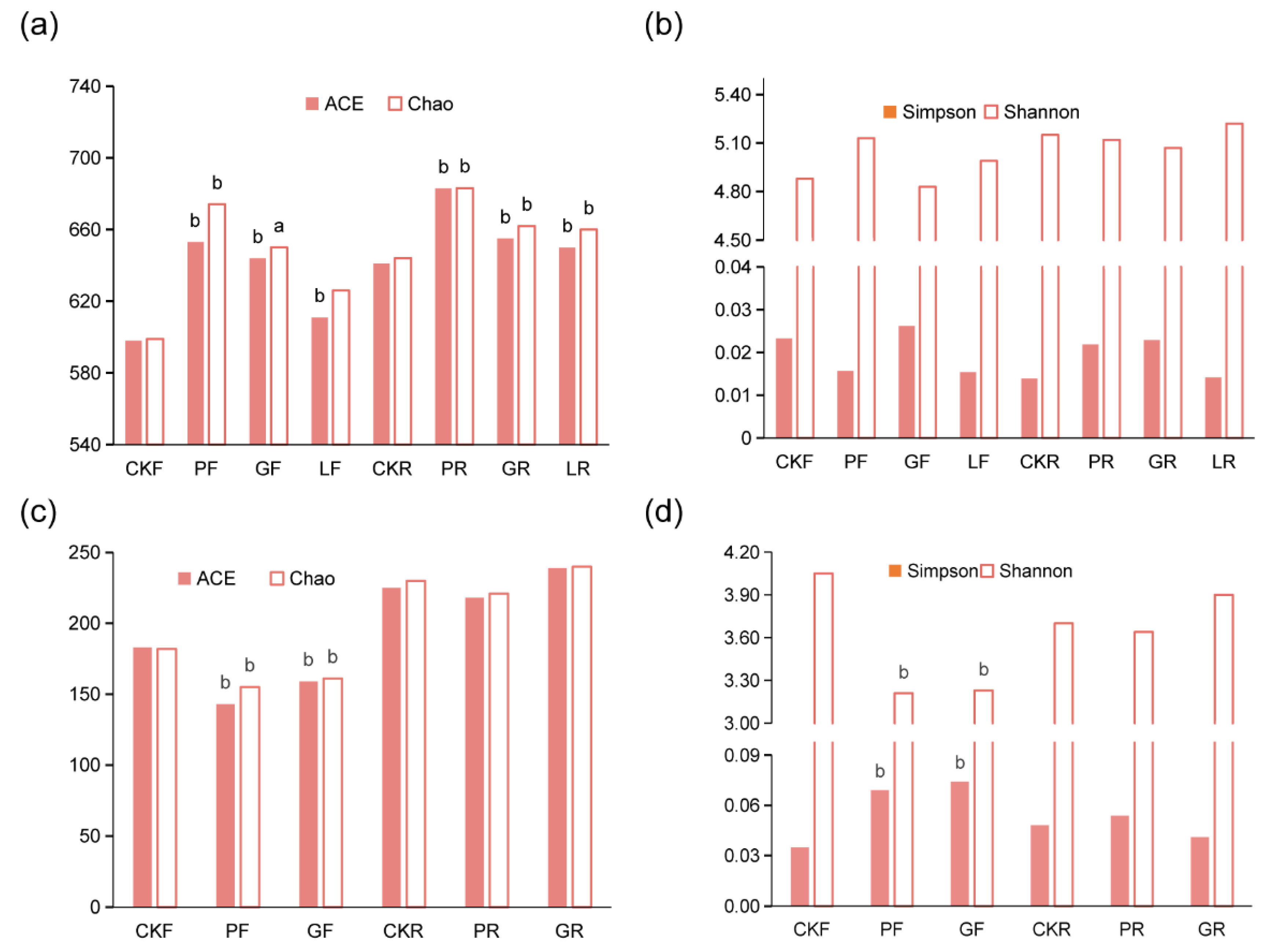 Microorganisms 10 00842 g003 550
