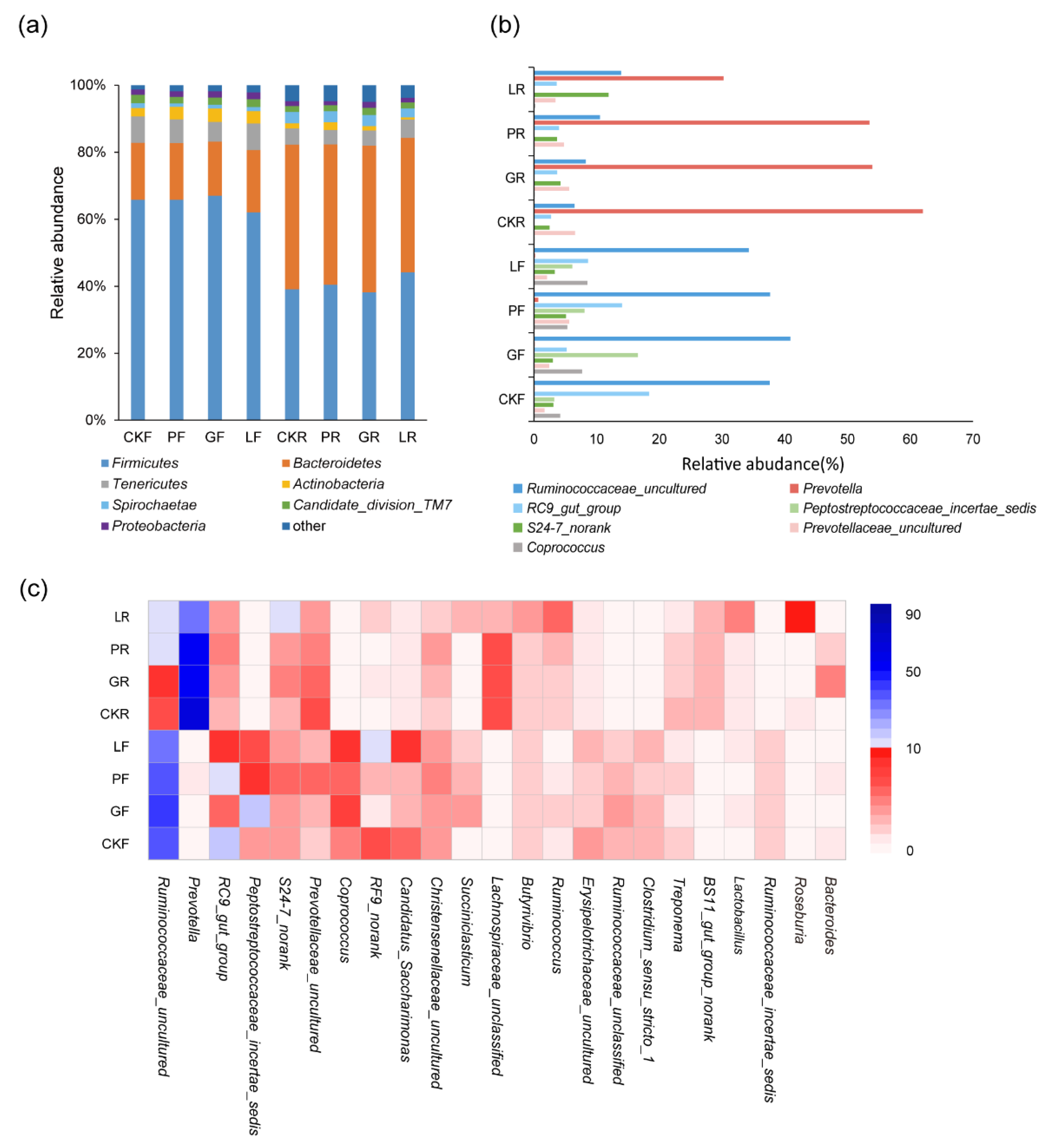 Microorganisms 10 00842 g004 550