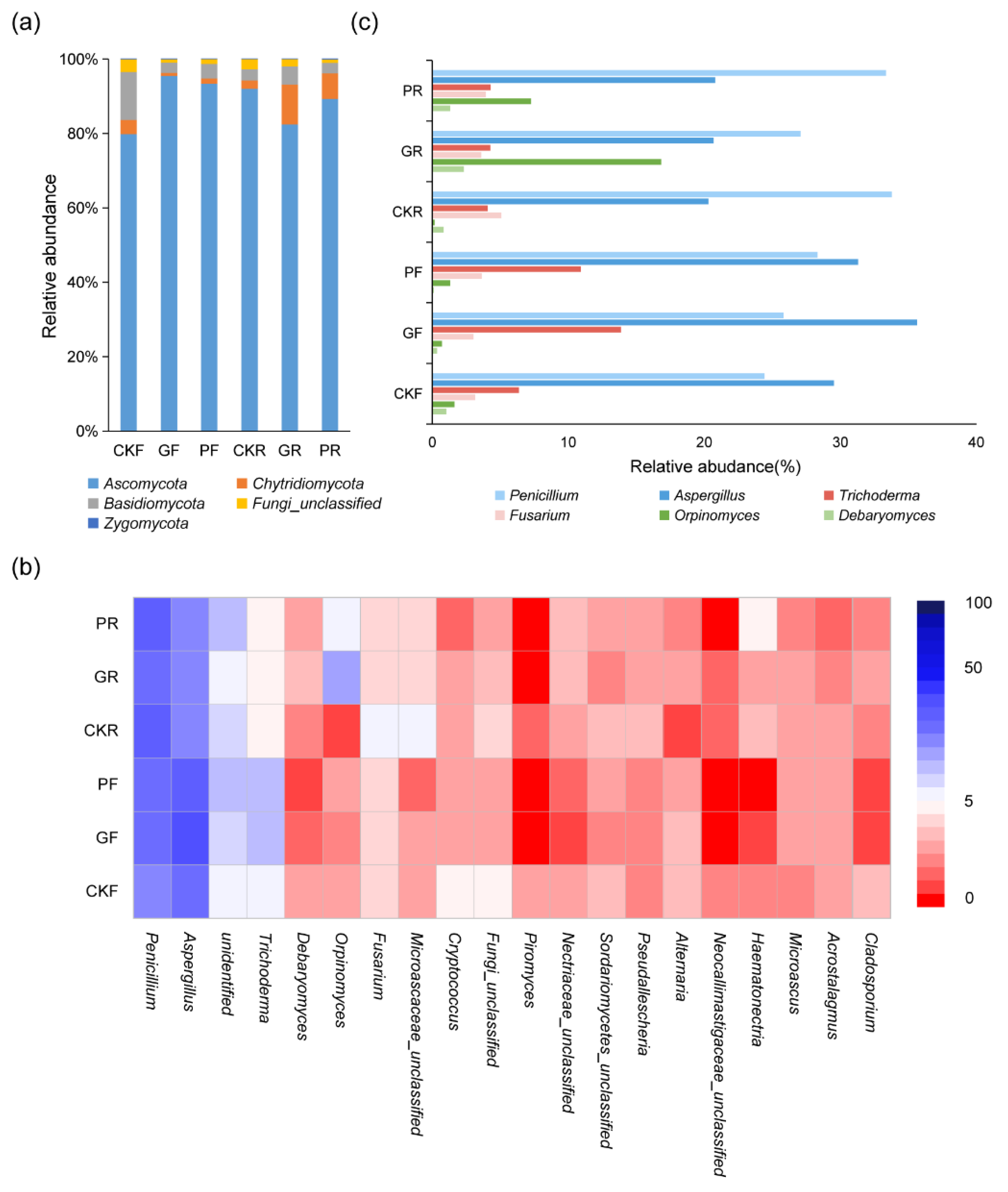 Microorganisms 10 00842 g005 550