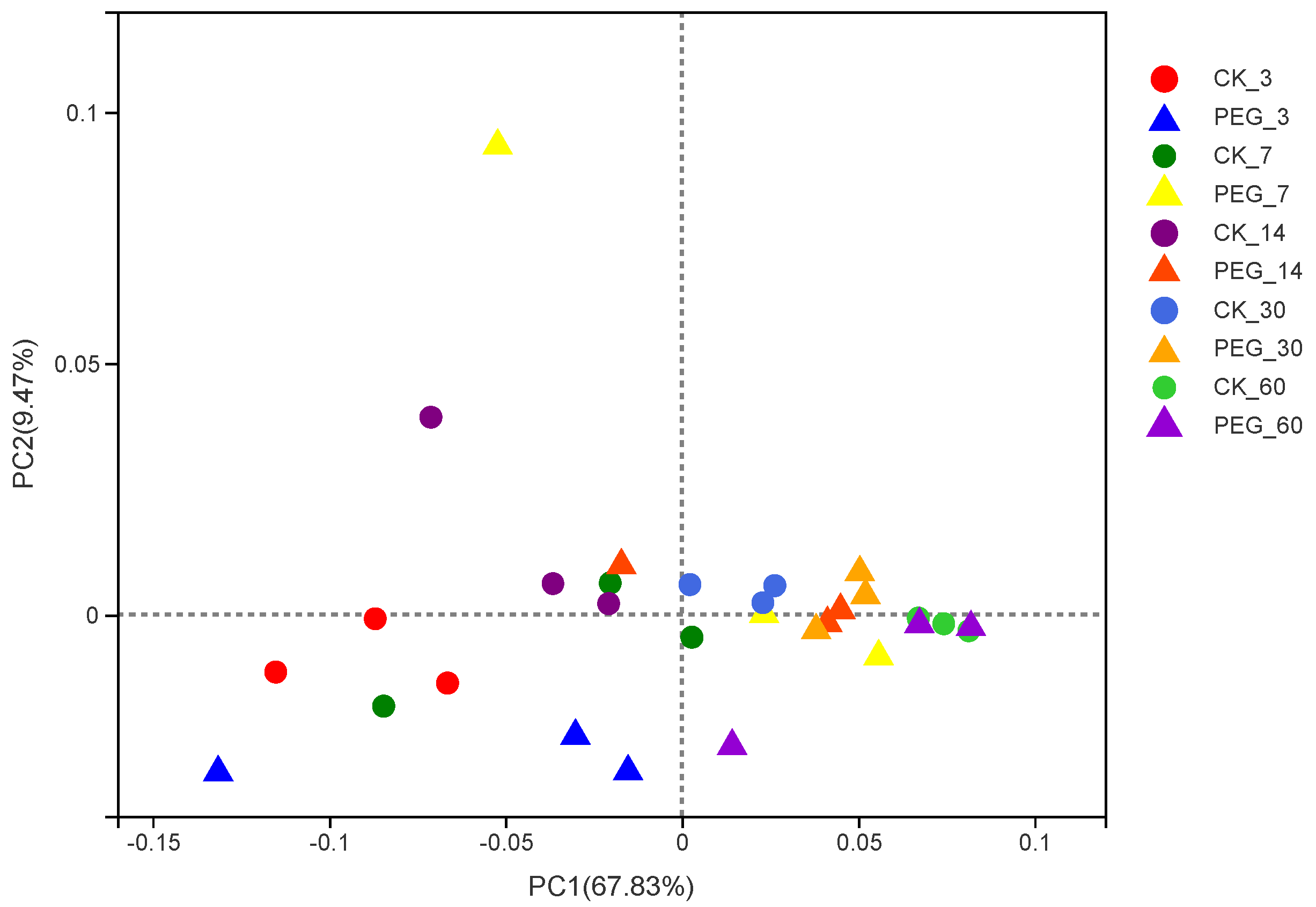 Microorganisms 10 00844 g001