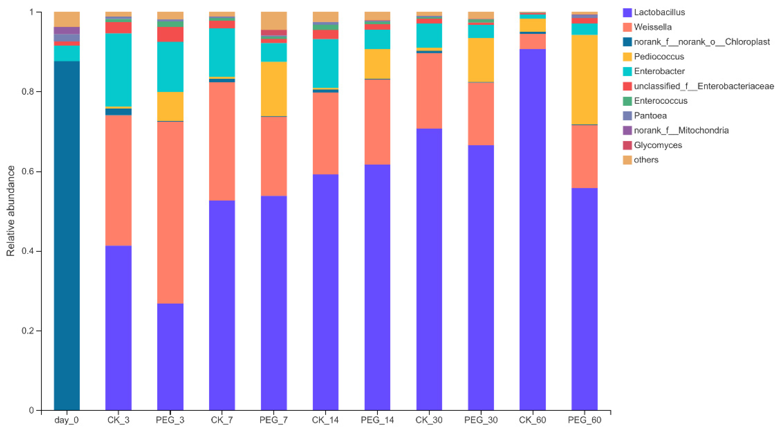 Microorganisms 10 00844 g003