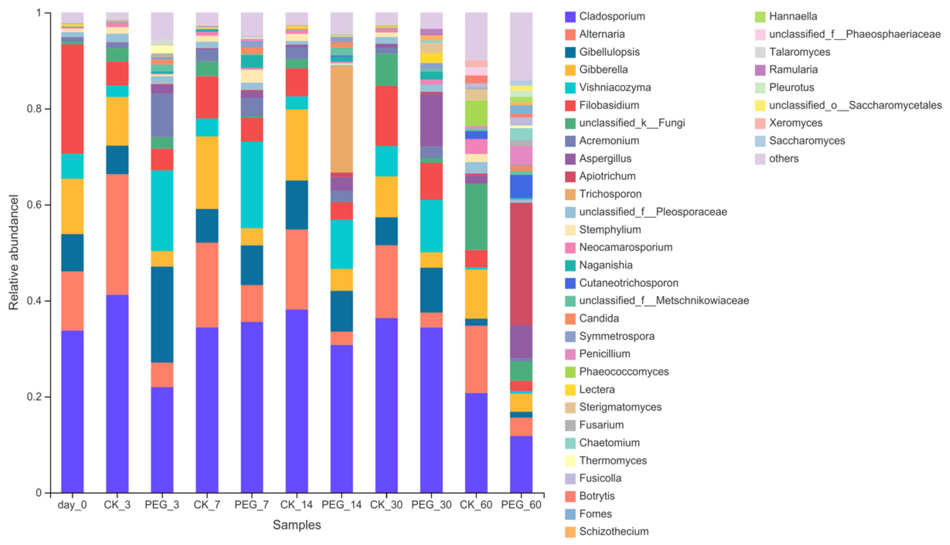 Microorganisms 10 00844 g006