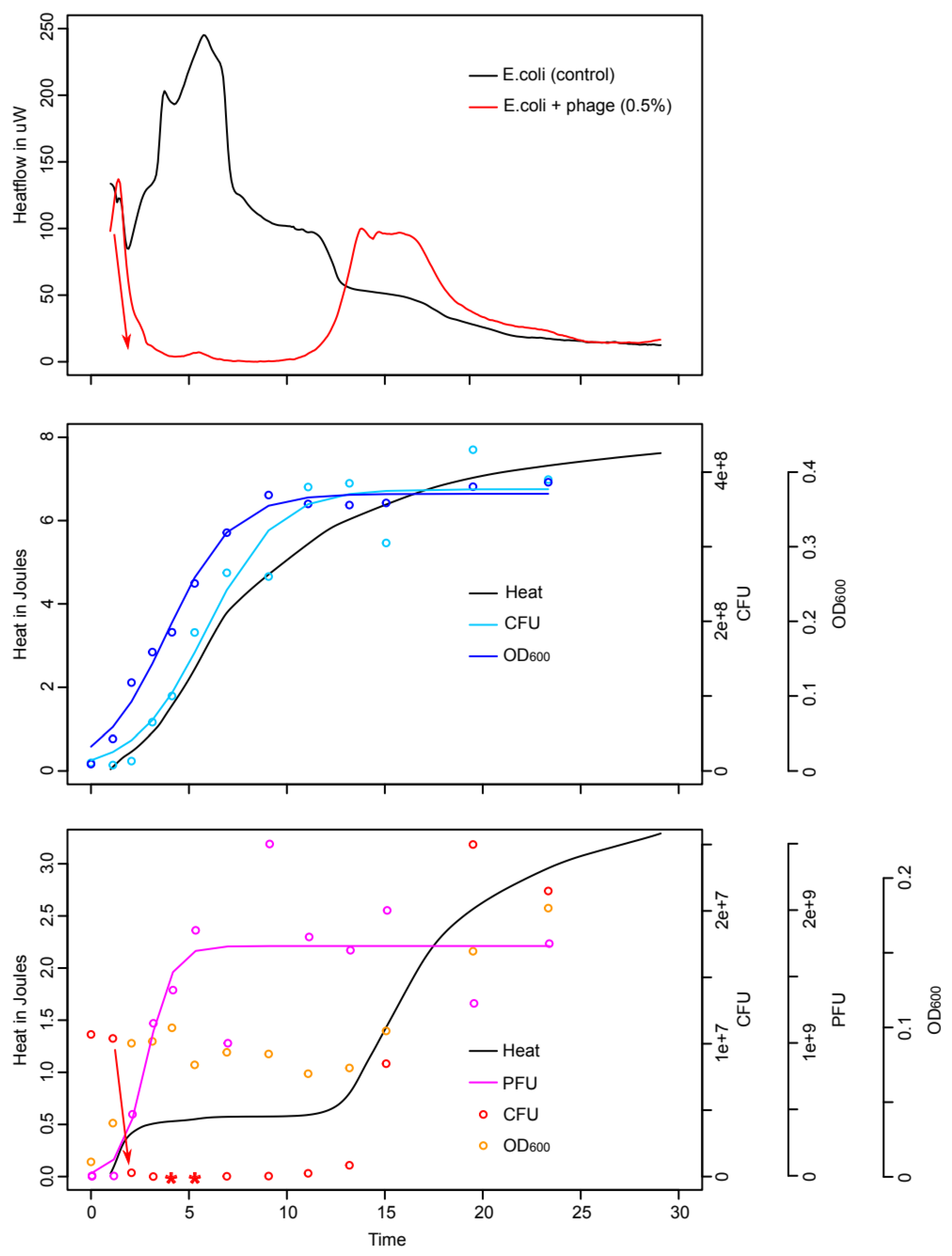Microorganisms 10 00845 g001 550