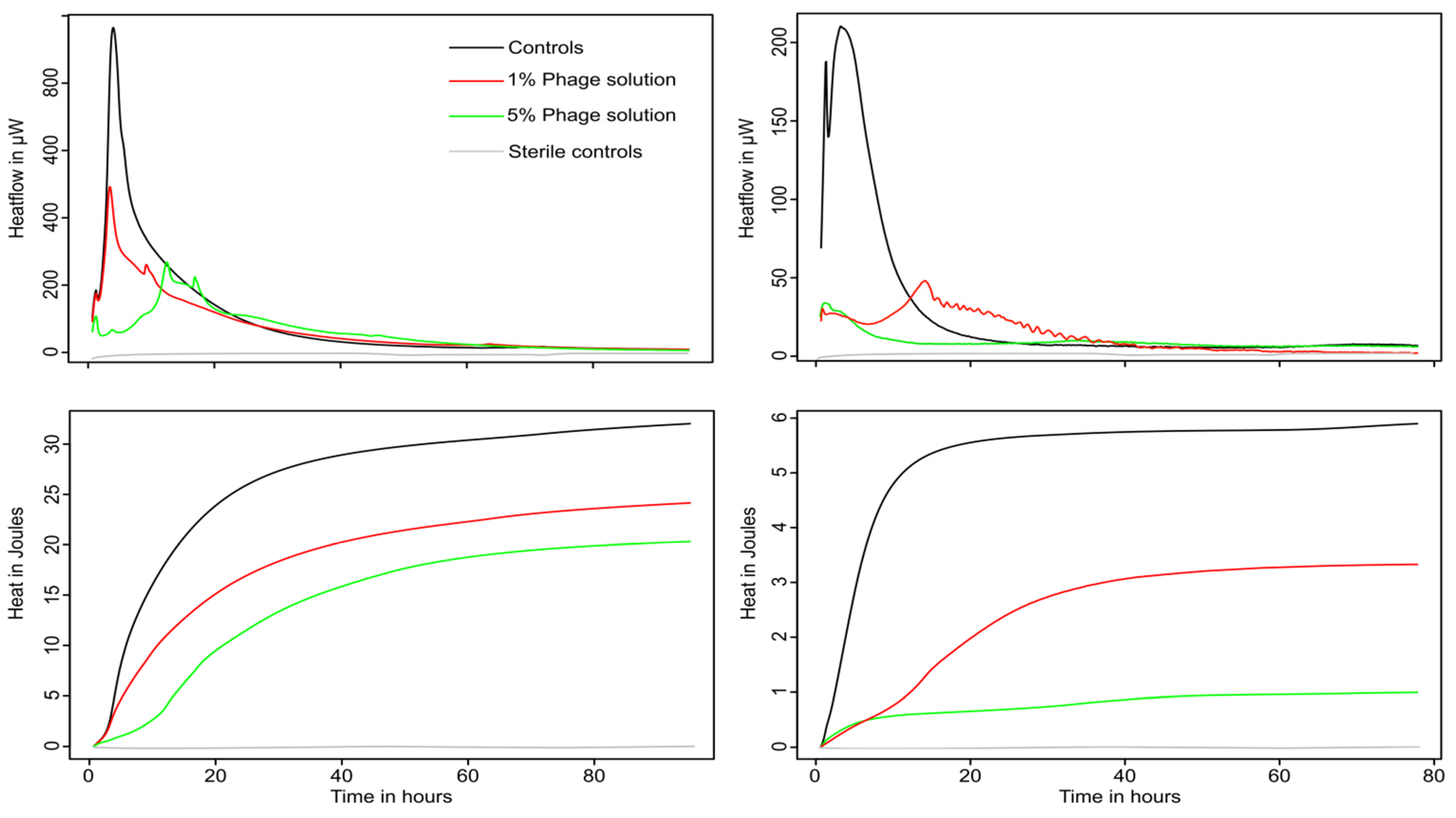 Microorganisms 10 00845 g003 550