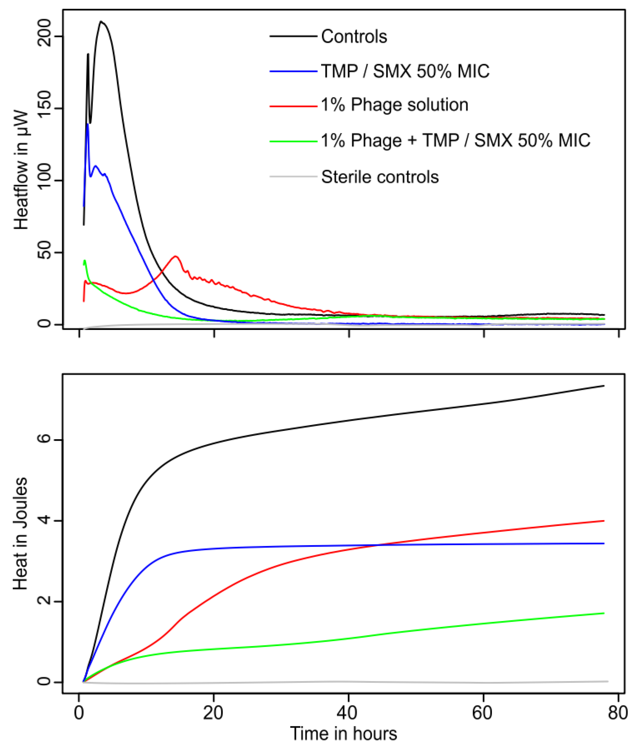 Microorganisms 10 00845 g004 550