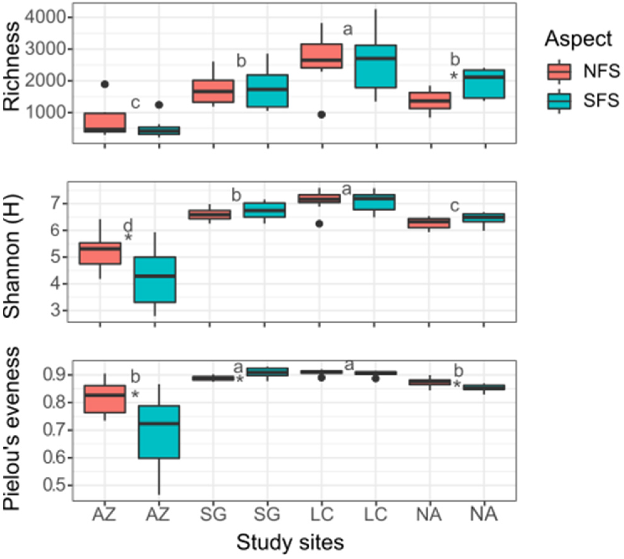 Microorganisms 10 00847 g002 550