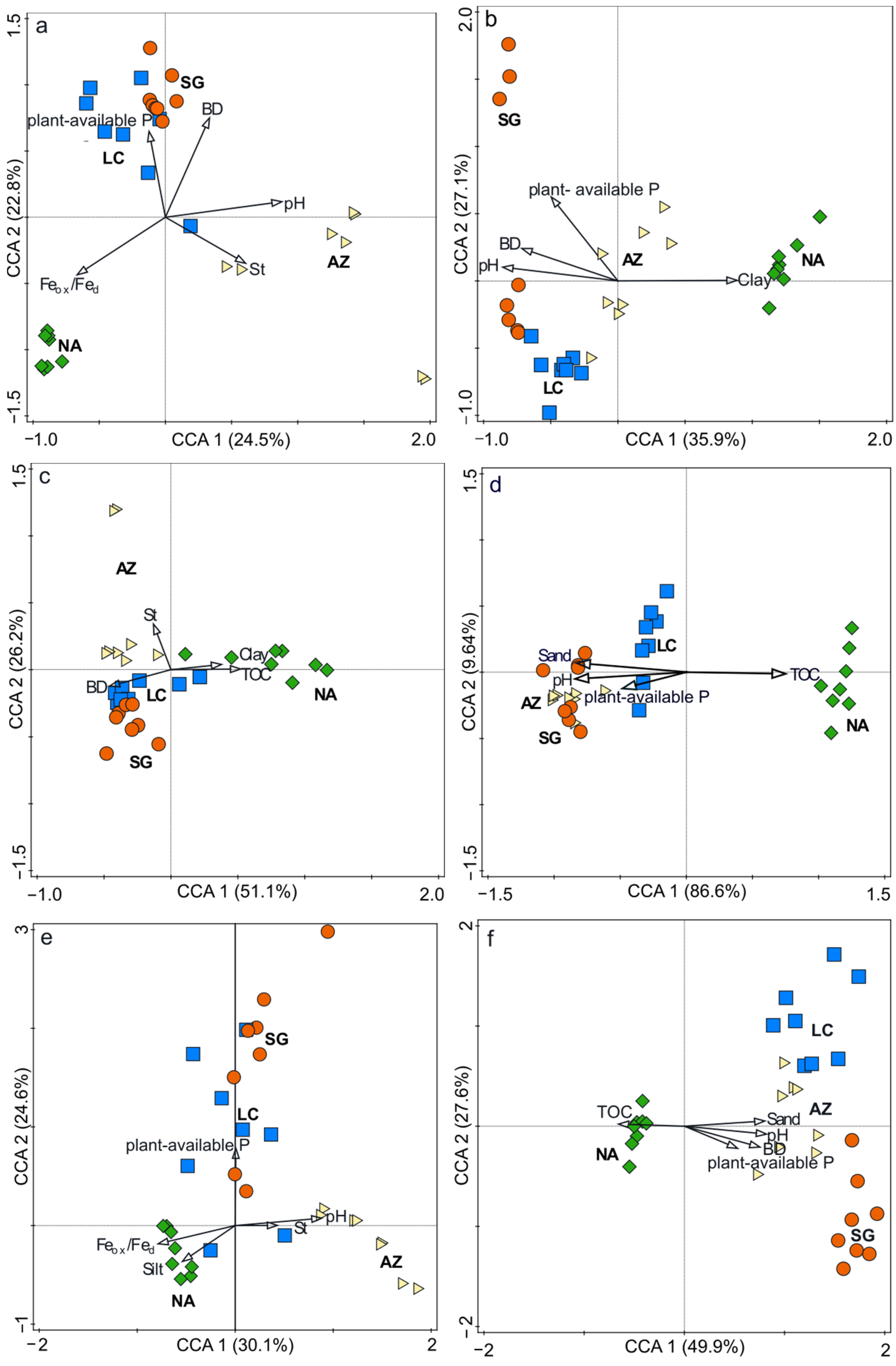 Microorganisms 10 00847 g004 550
