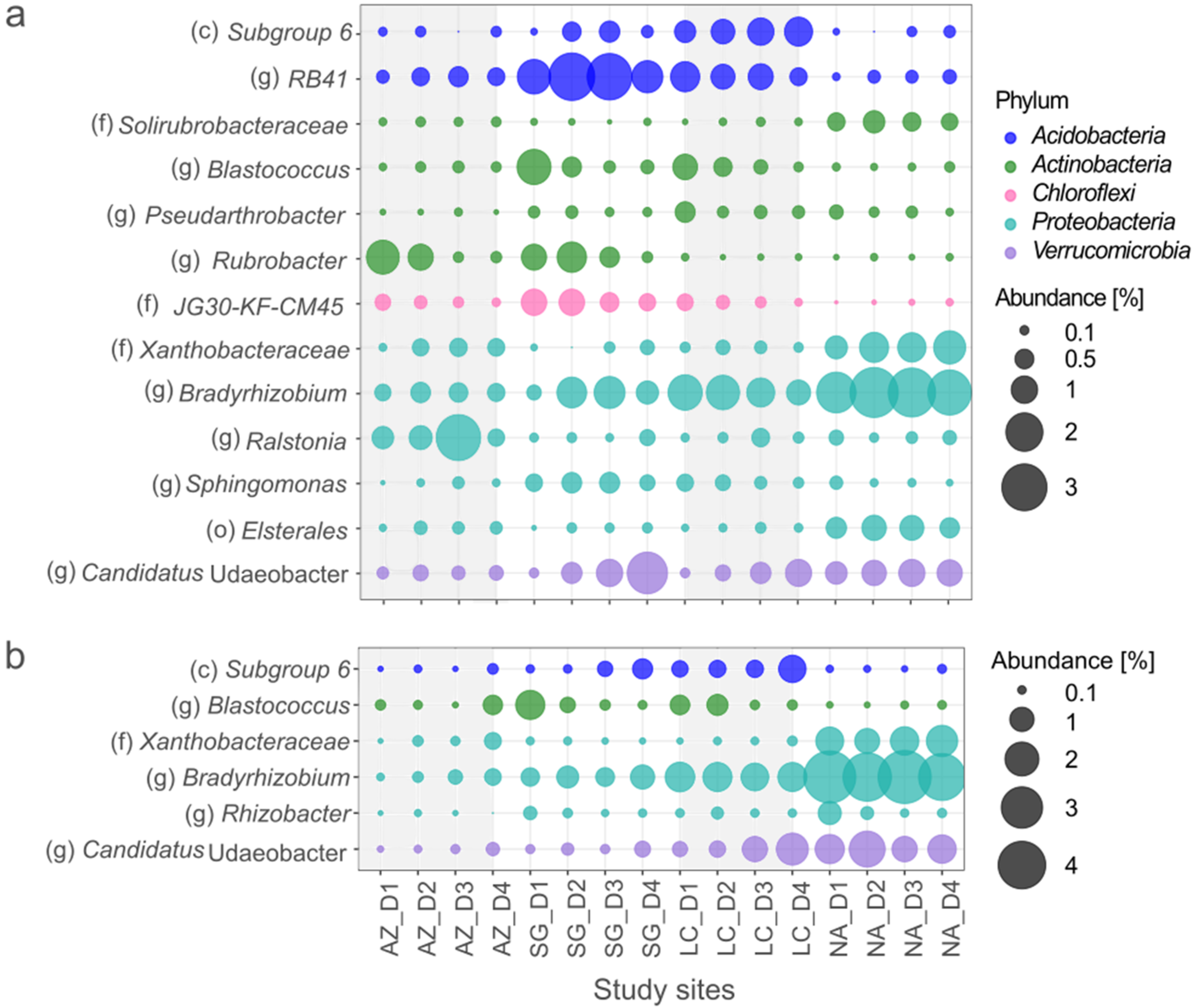 Microorganisms 10 00847 g005 550