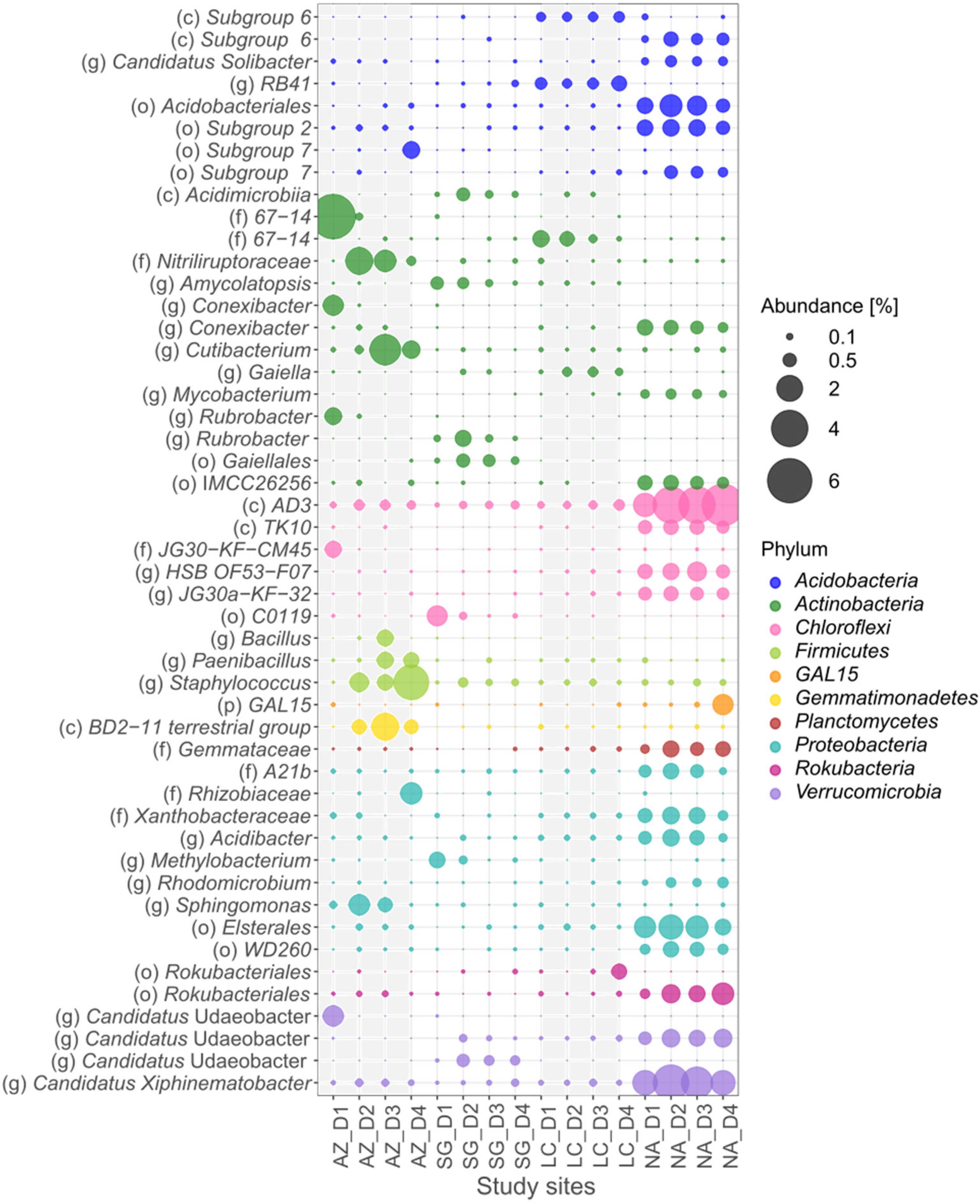 Microorganisms 10 00847 g006 550