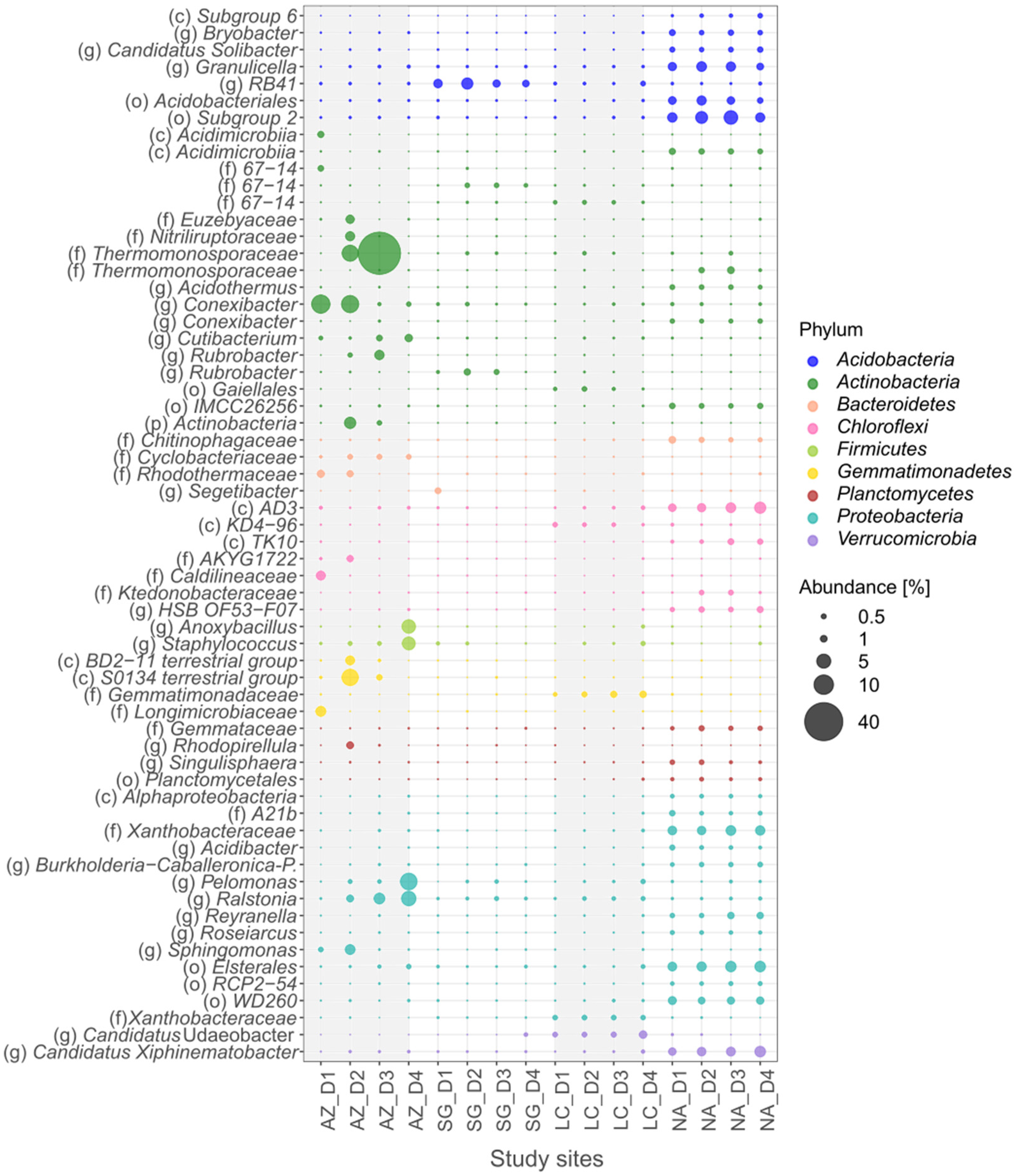 Microorganisms 10 00847 g007 550