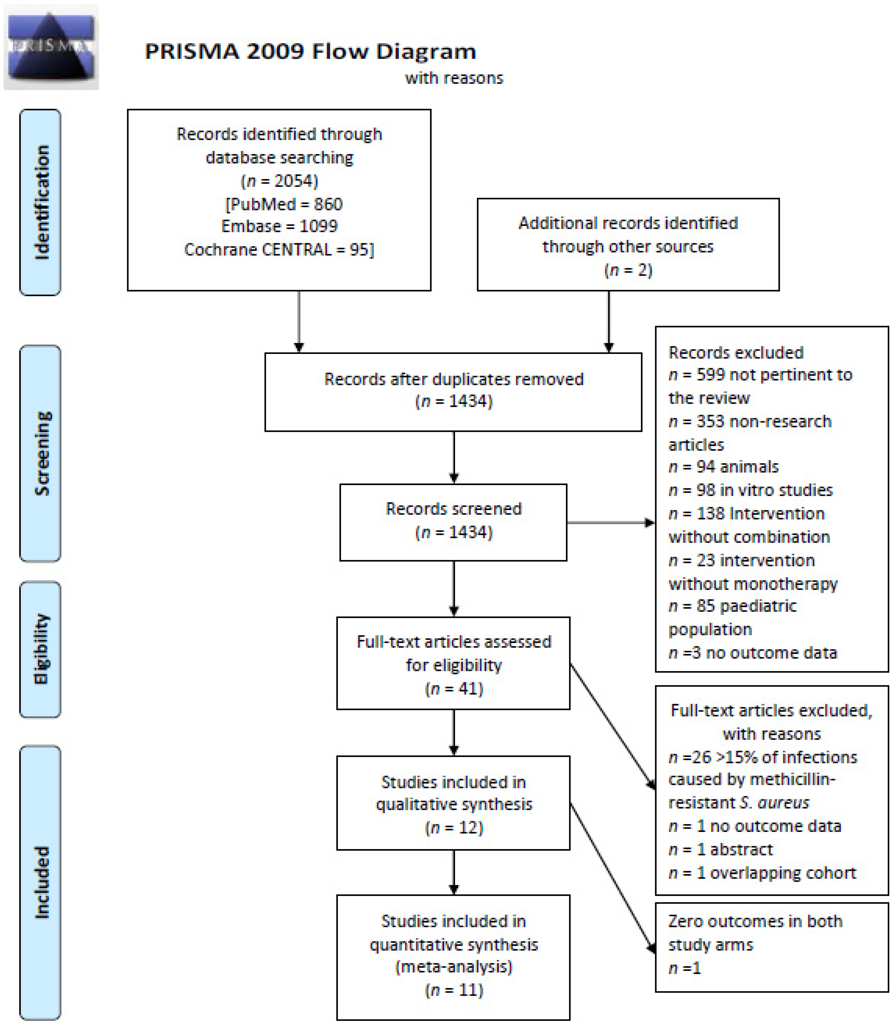 Microorganisms 10 00848 g001
