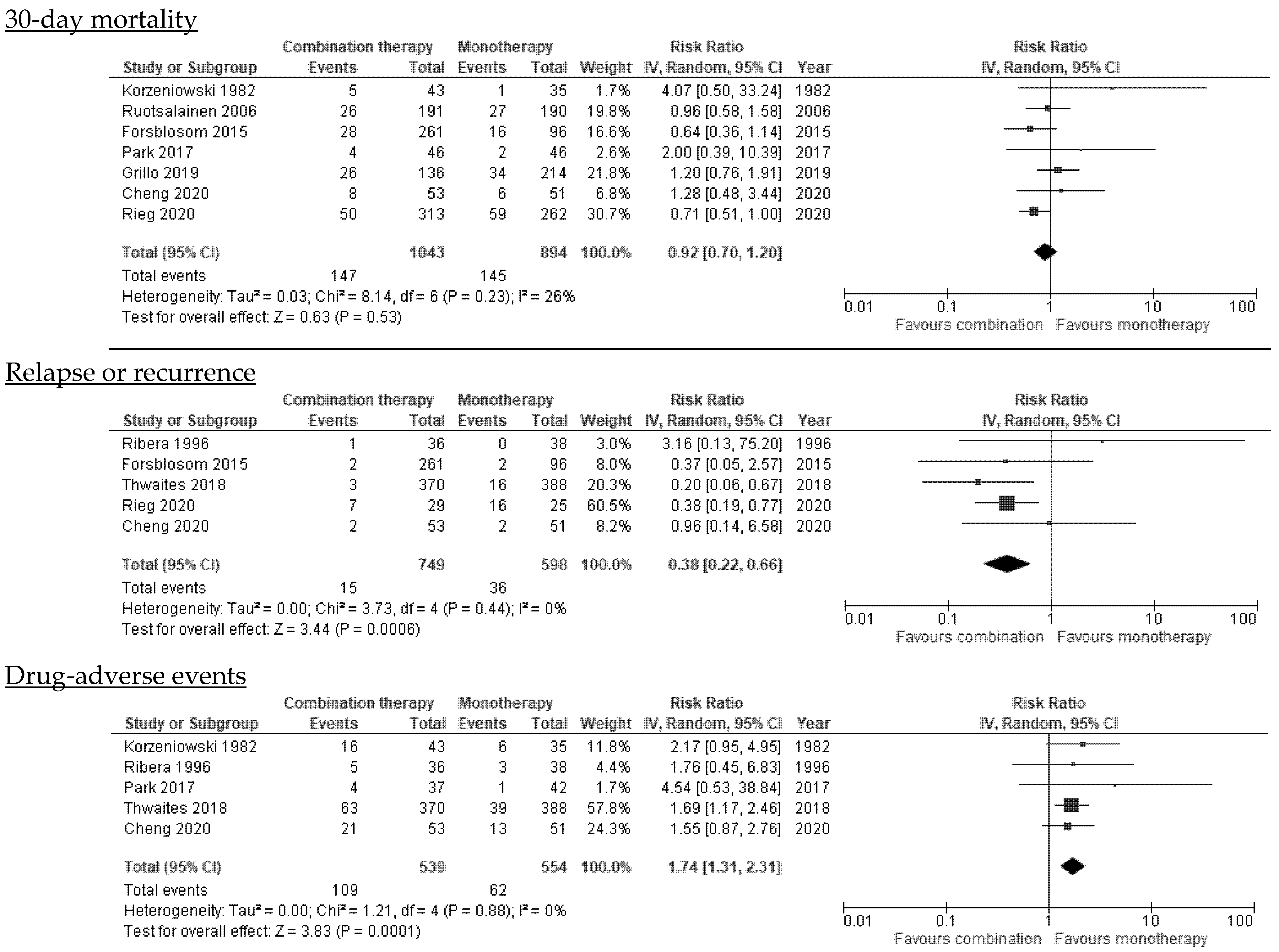 Microorganisms 10 00848 g002