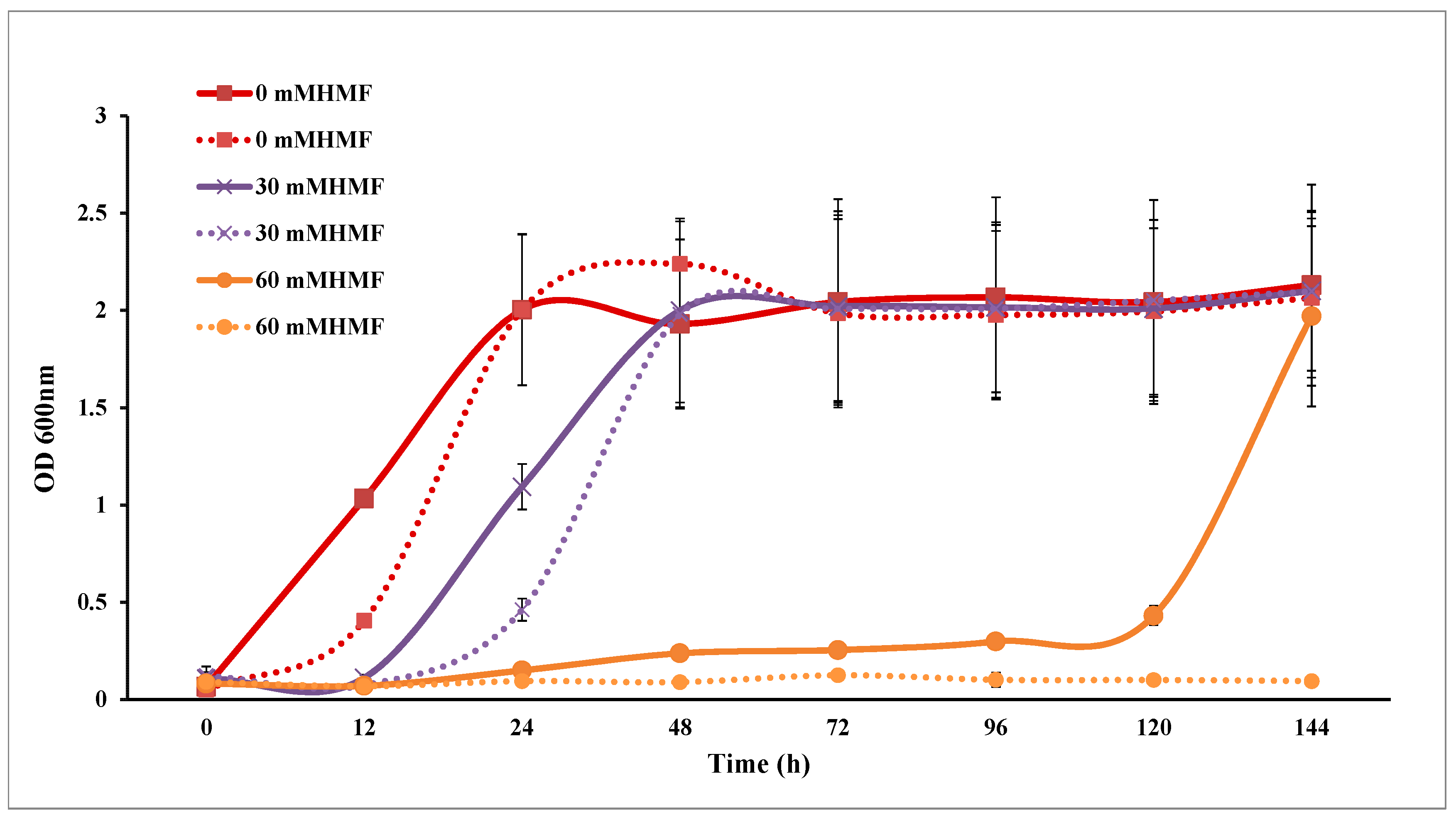 Microorganisms 10 00850 g005
