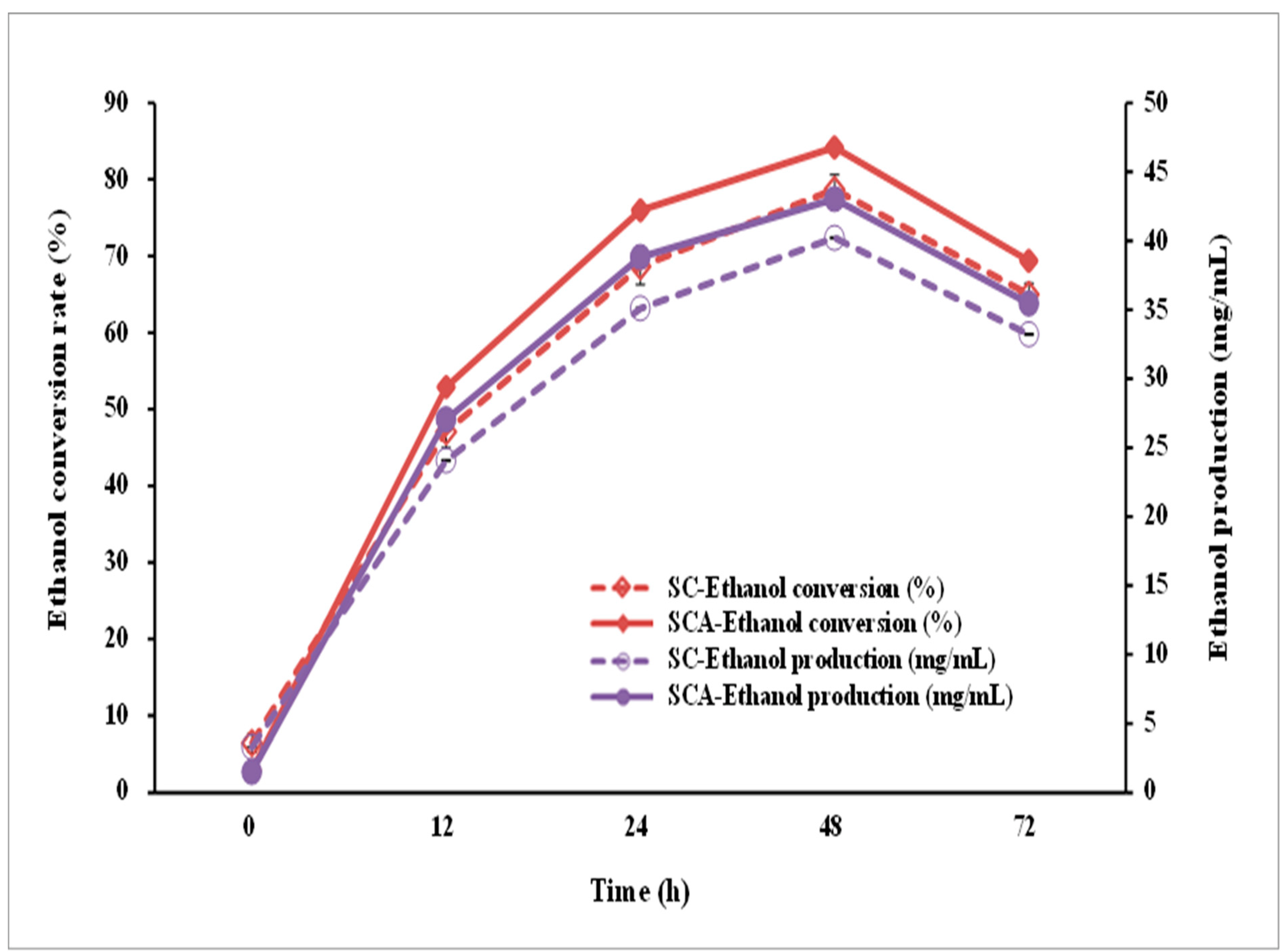 Microorganisms 10 00850 g008